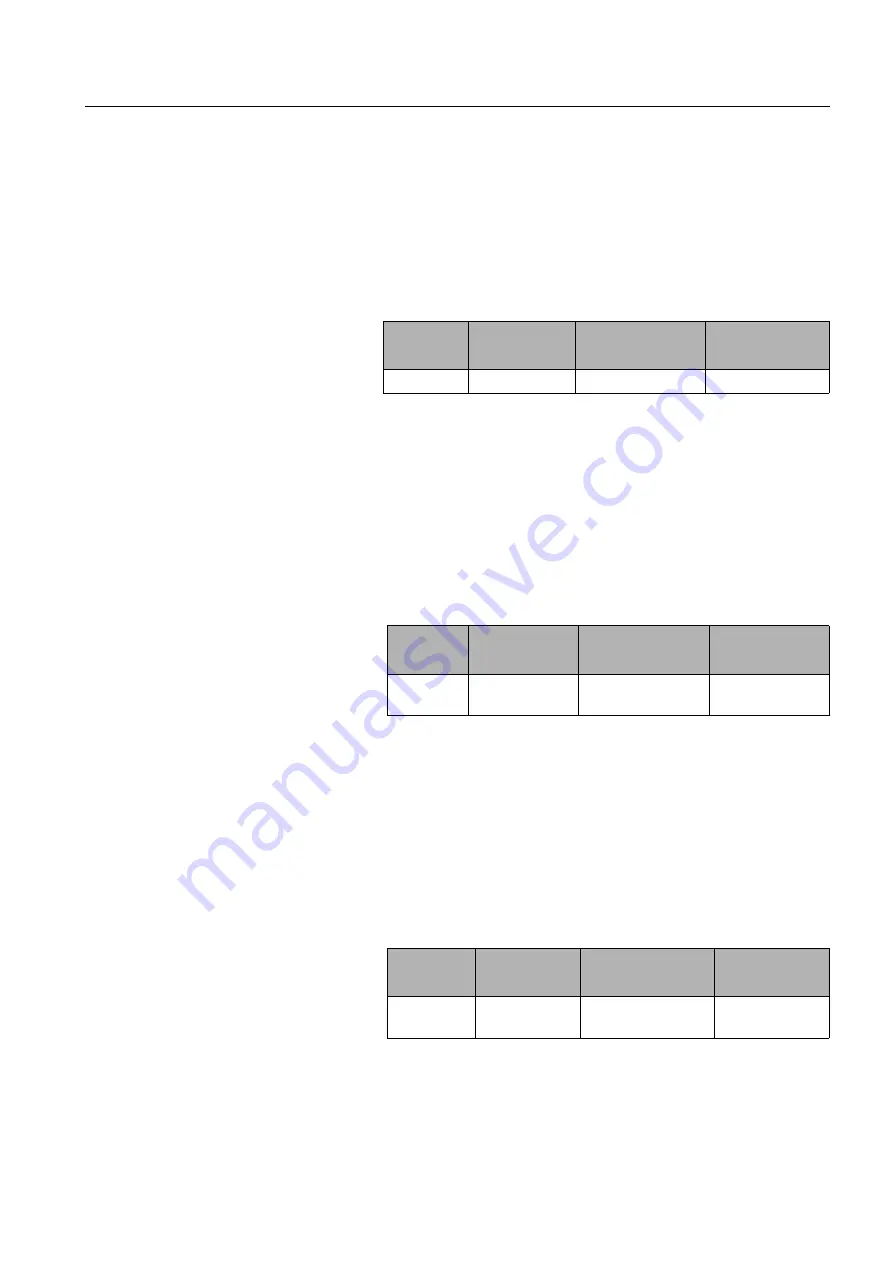 ABB PST Series Installation And Commissioning Manual Download Page 139