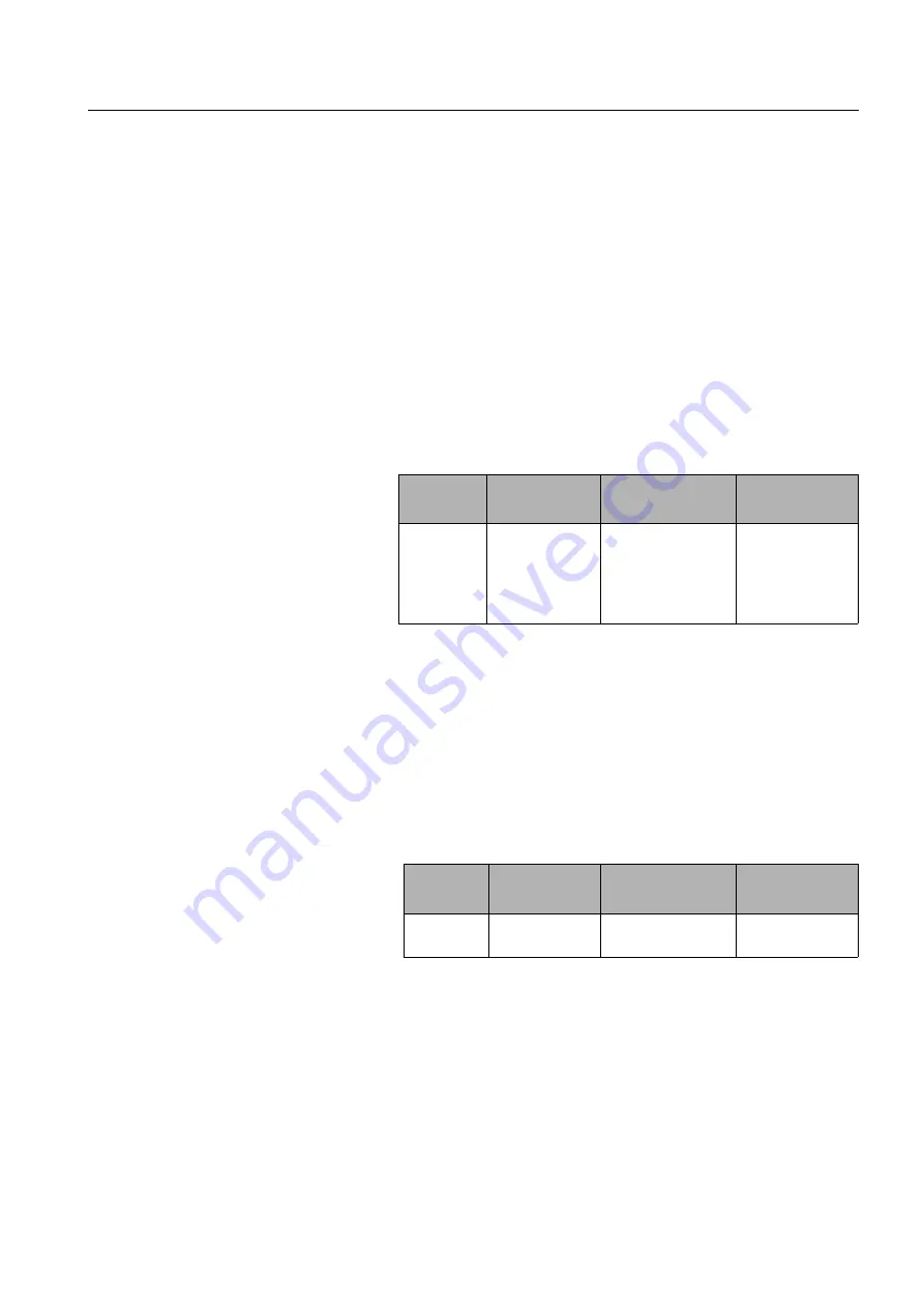 ABB PST Series Installation And Commissioning Manual Download Page 147