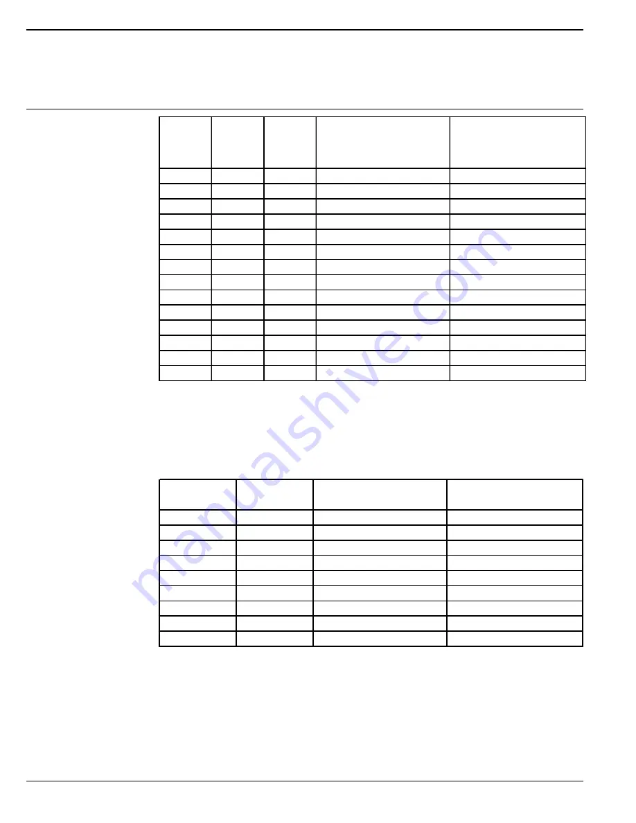 ABB PST Installation And Maintenance Manual Download Page 104