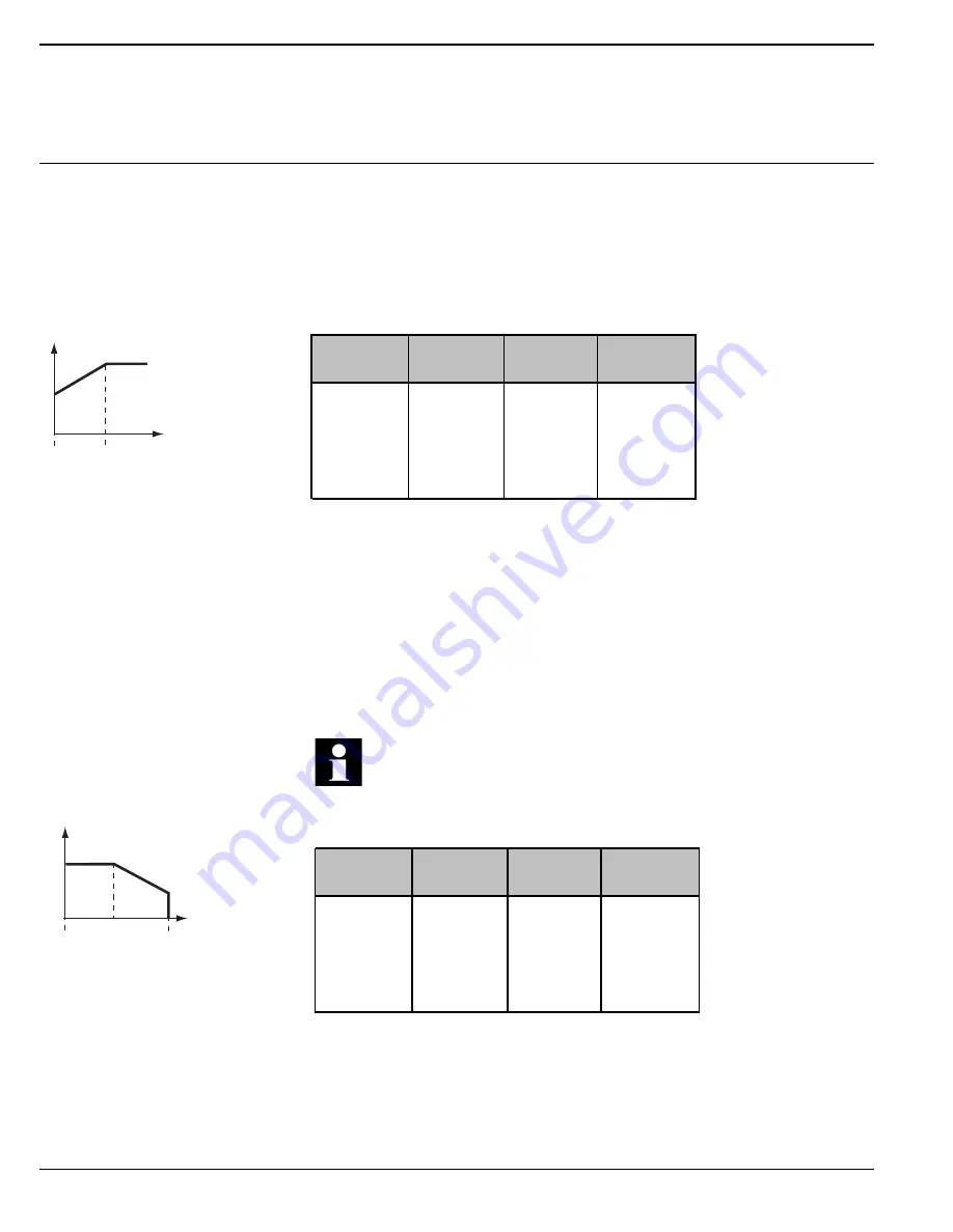 ABB PST Installation And Maintenance Manual Download Page 120