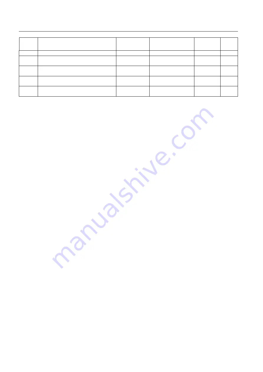 ABB PST105 Installation And Commissioning Manual Download Page 84