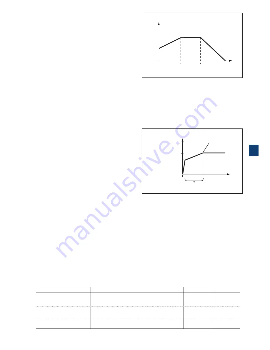 ABB PSTX105 Installation And Commissioning Manual Download Page 69