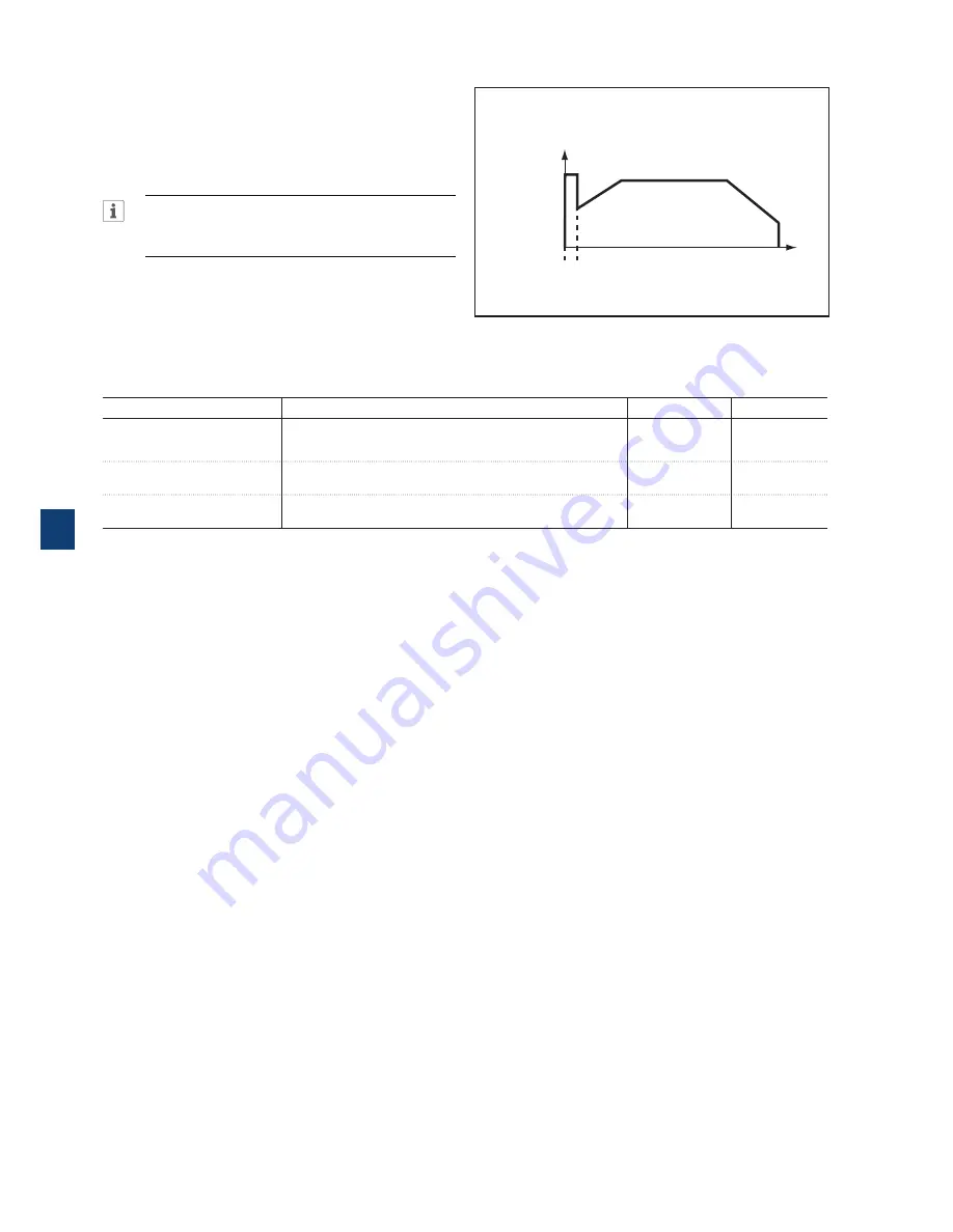 ABB PSTX105 Installation And Commissioning Manual Download Page 76