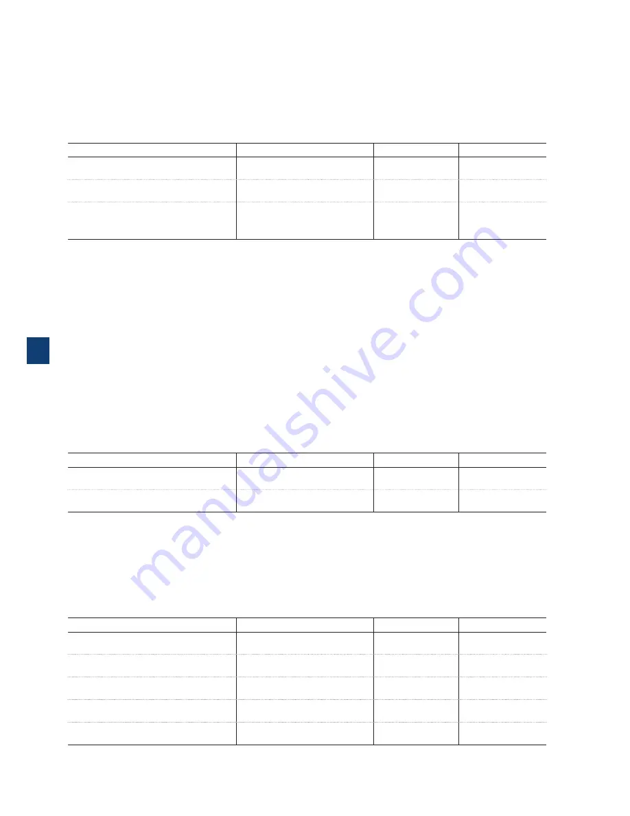 ABB PSTX105 Installation And Commissioning Manual Download Page 96