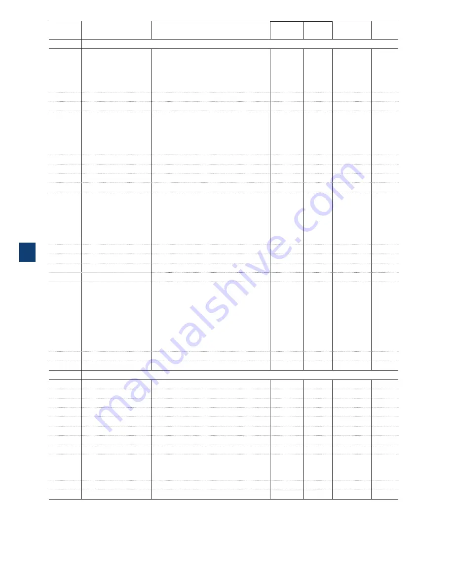 ABB PSTX105 Installation And Commissioning Manual Download Page 118