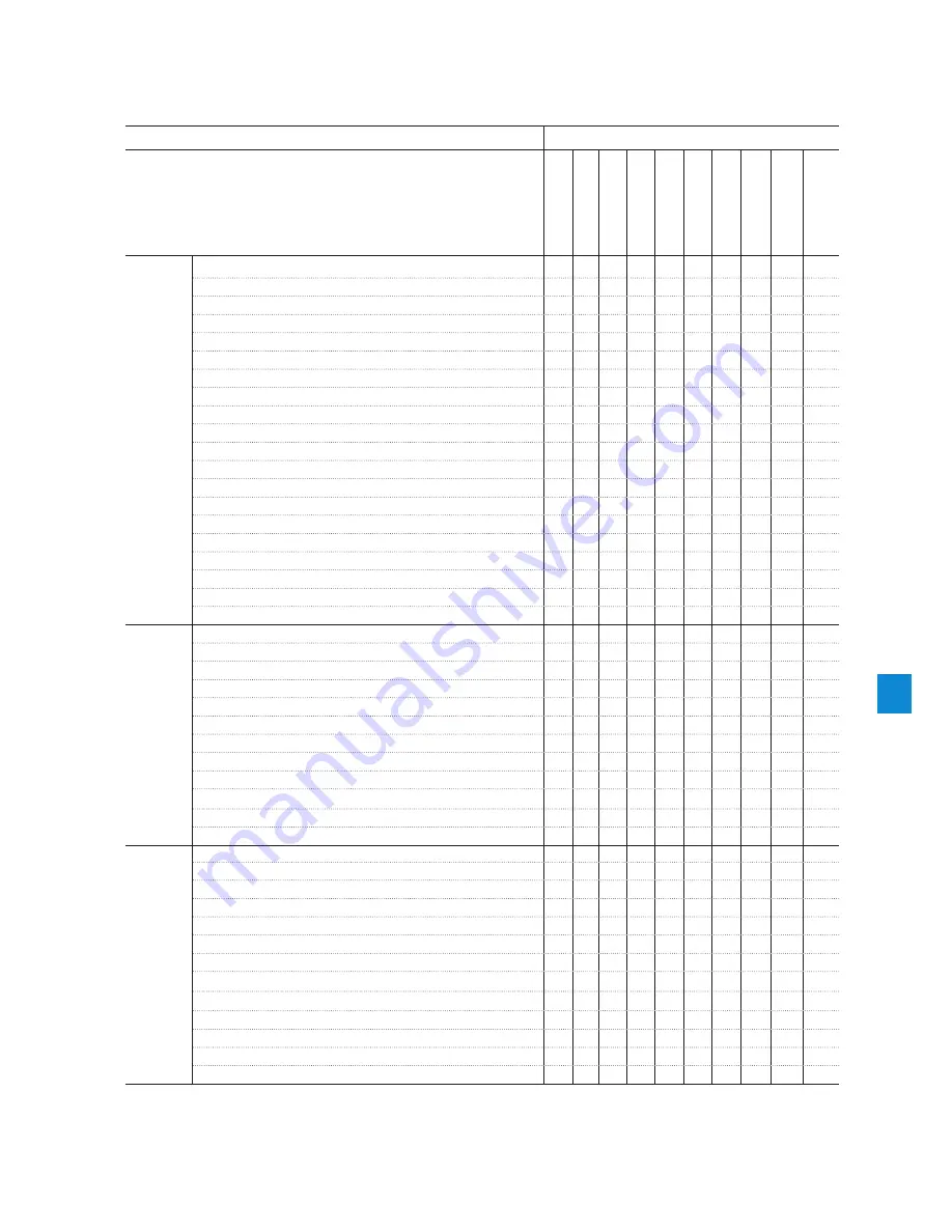 ABB PSTX105 Installation And Commissioning Manual Download Page 137