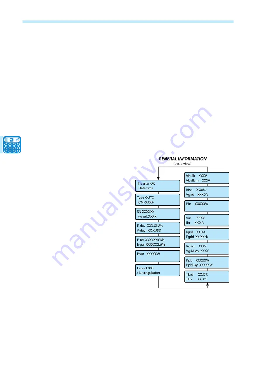 ABB PVI-3.0-TL-OUTD-S-US Скачать руководство пользователя страница 36