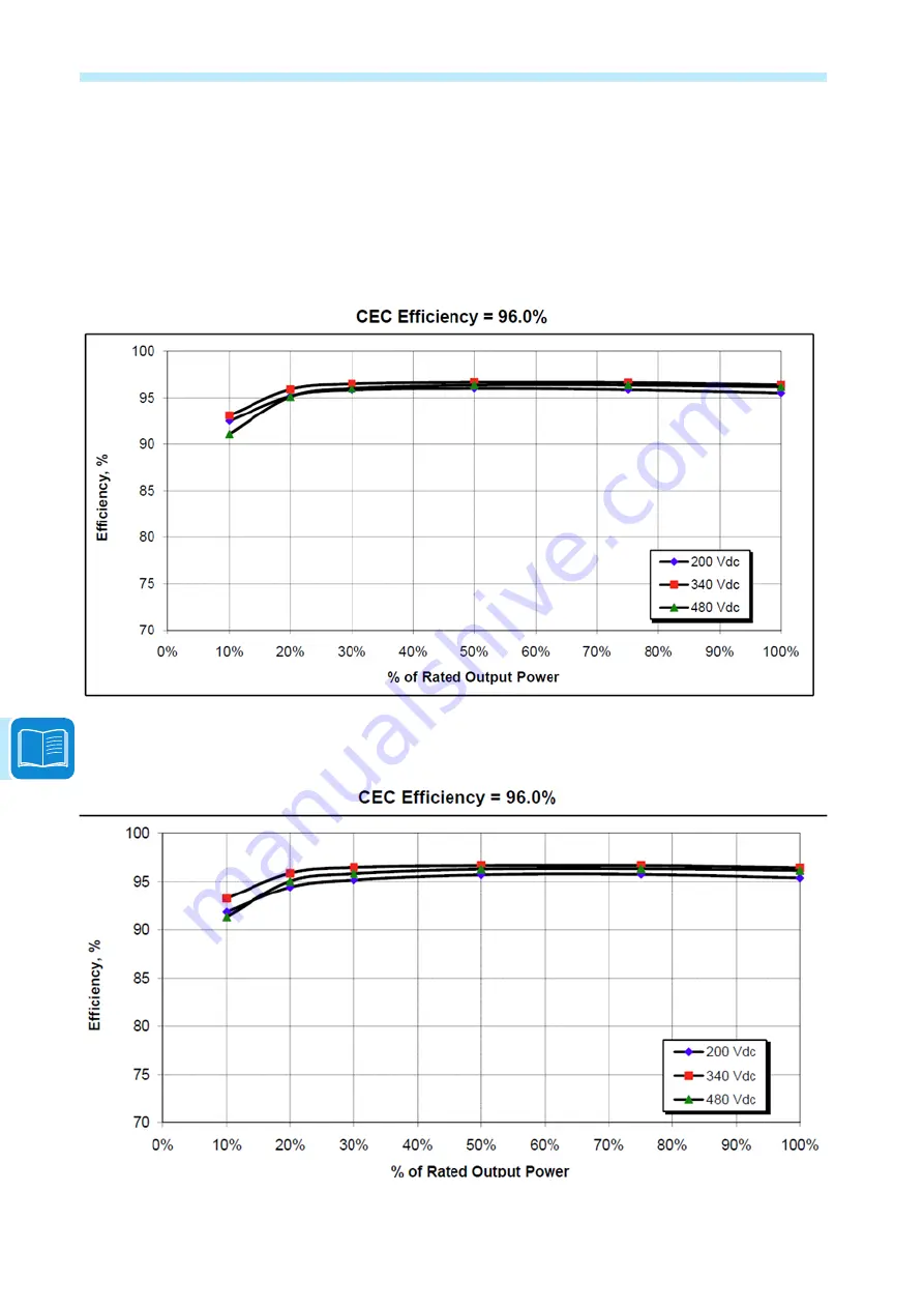 ABB PVI-3.0-TL-OUTD-S-US Скачать руководство пользователя страница 70