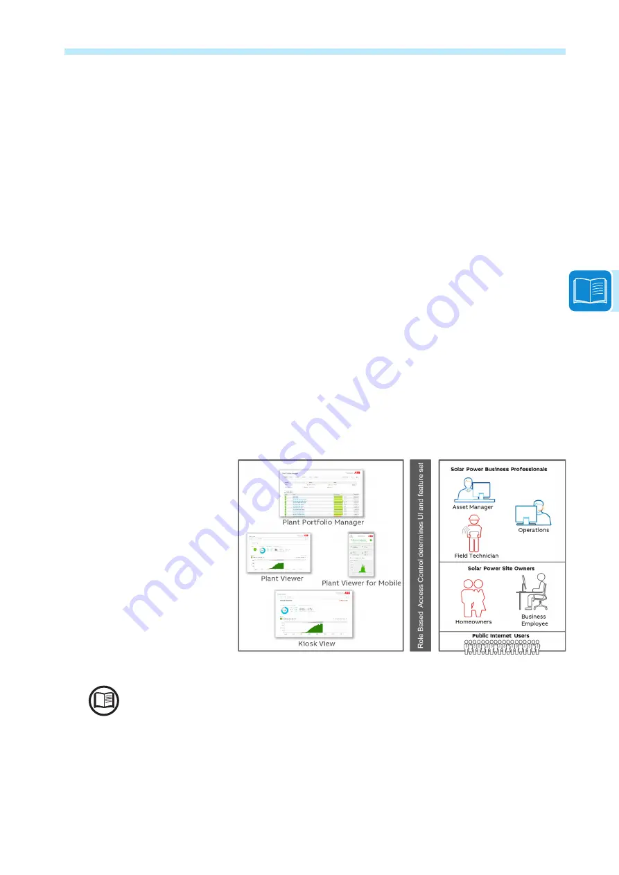 ABB PVS-100-TL Product Manual Download Page 37