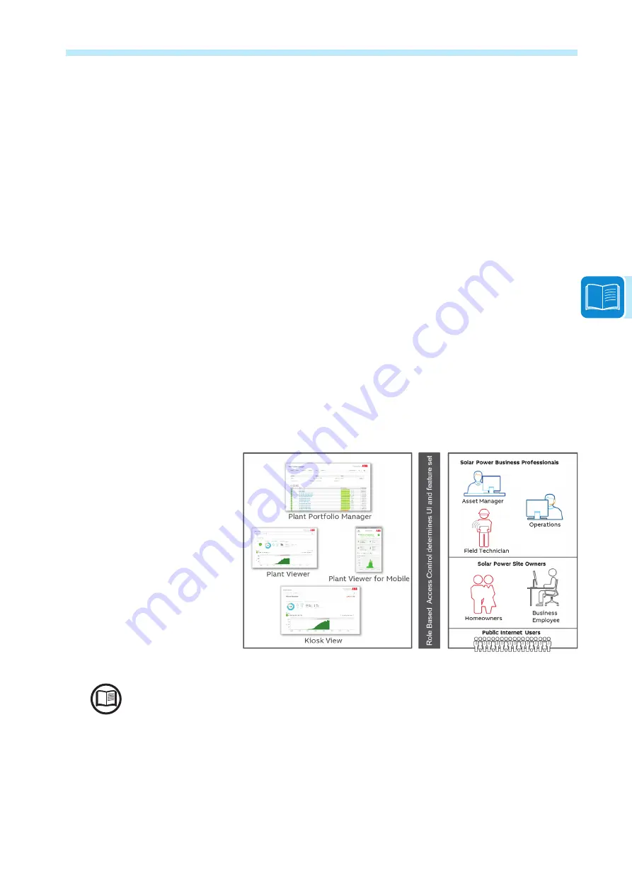 ABB PVS-60-TL-R-US Product Manual Download Page 41