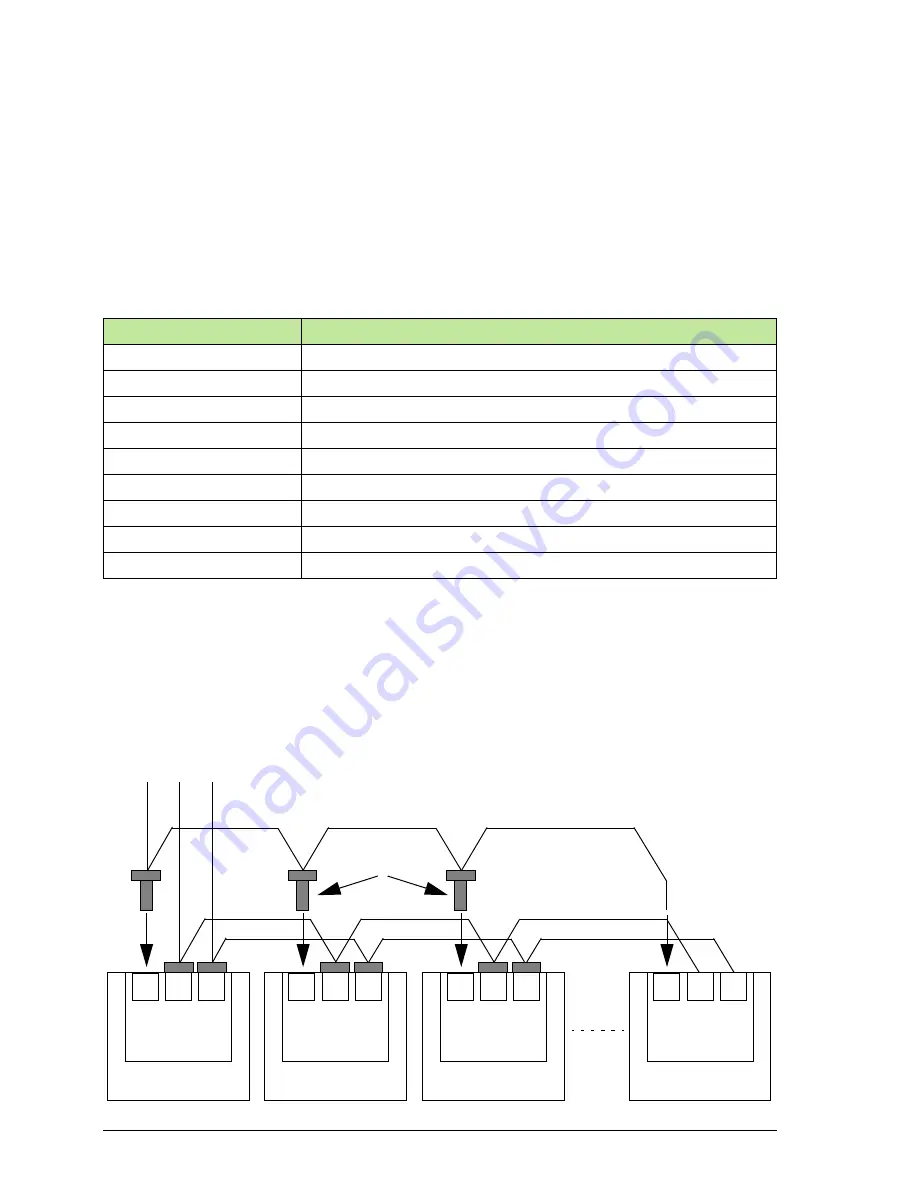 ABB PVS300 Product Manual Download Page 40