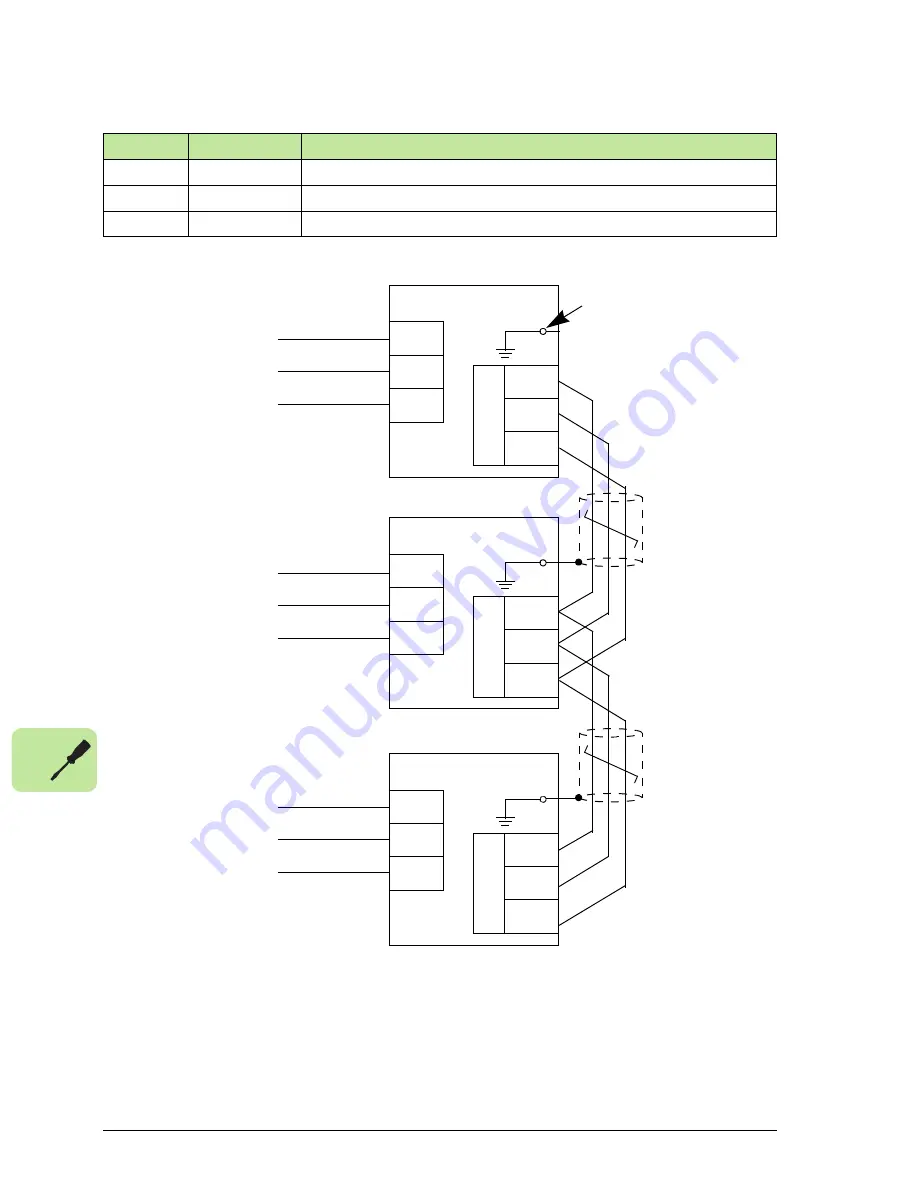 ABB PVS300 Product Manual Download Page 70