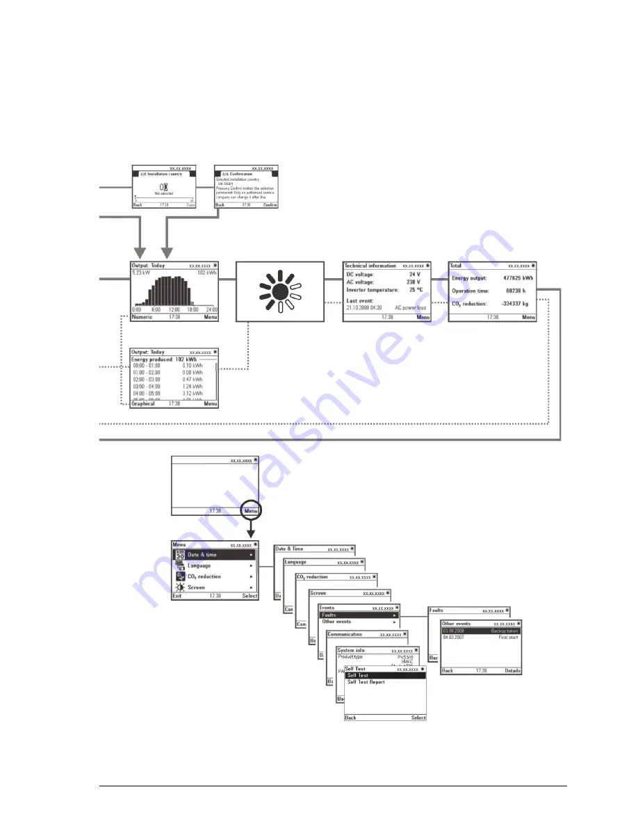 ABB PVS300 Product Manual Download Page 127