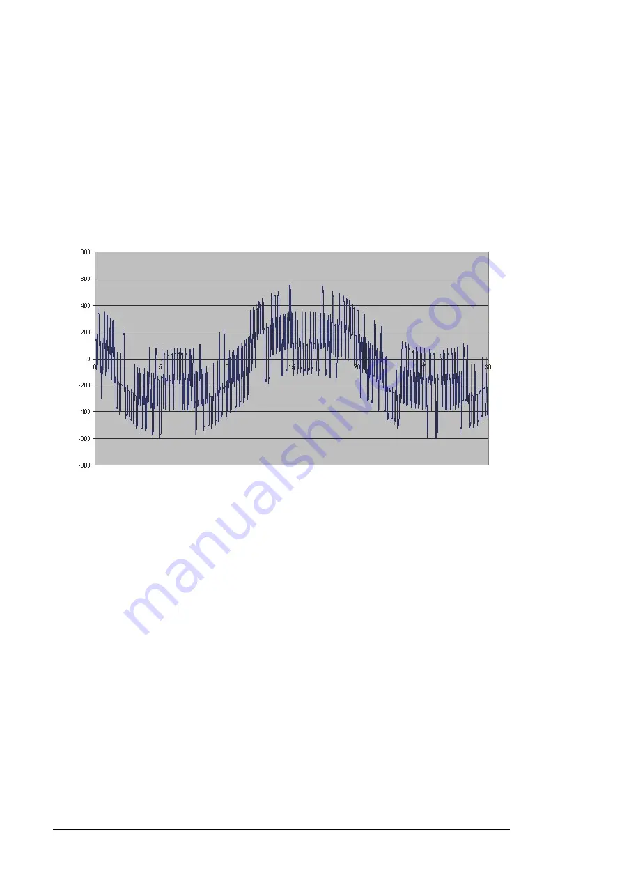 ABB PVS800-57-0100kW-A Hardware Manual Download Page 76