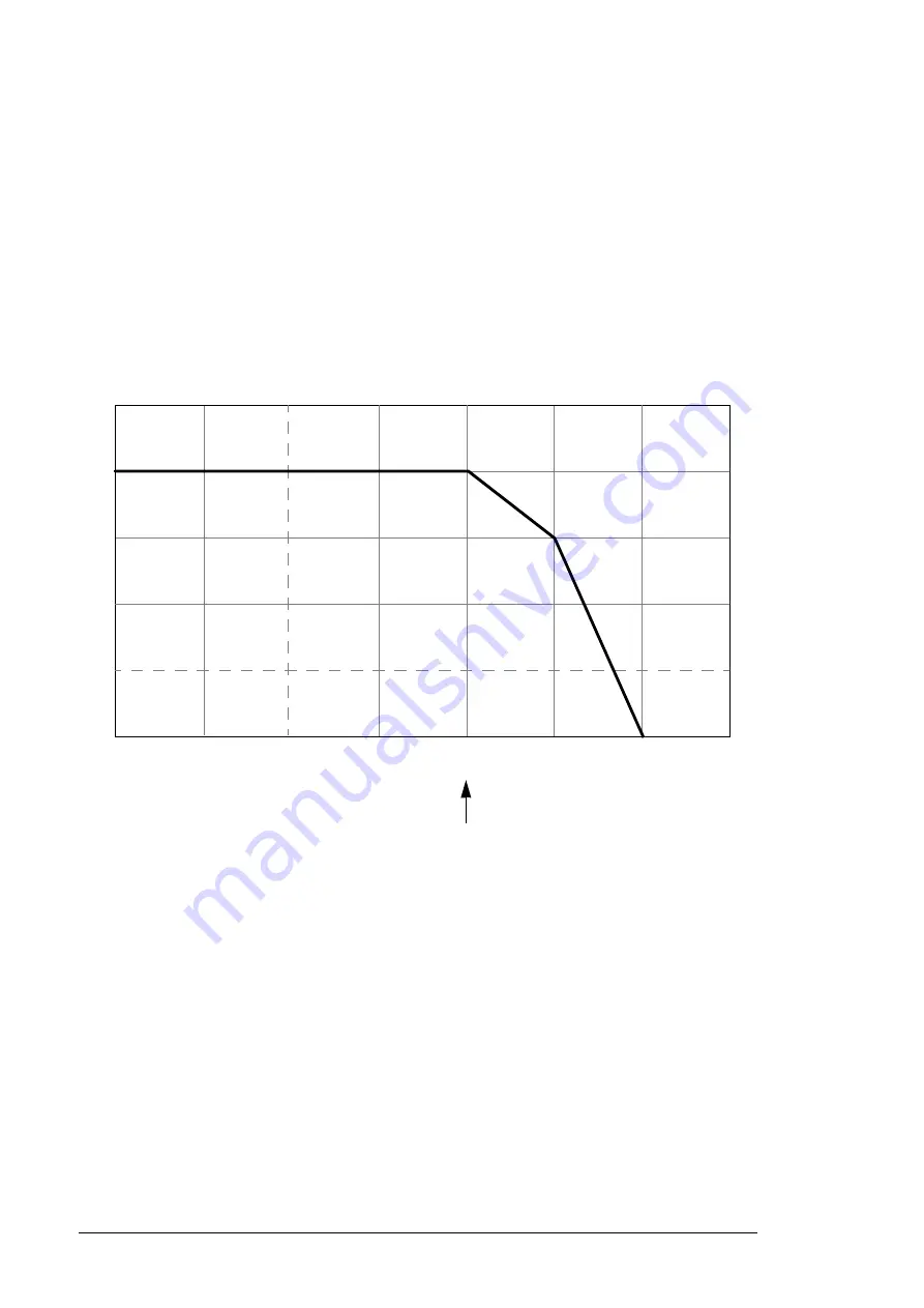 ABB PVS800-57-0100kW-A Hardware Manual Download Page 126