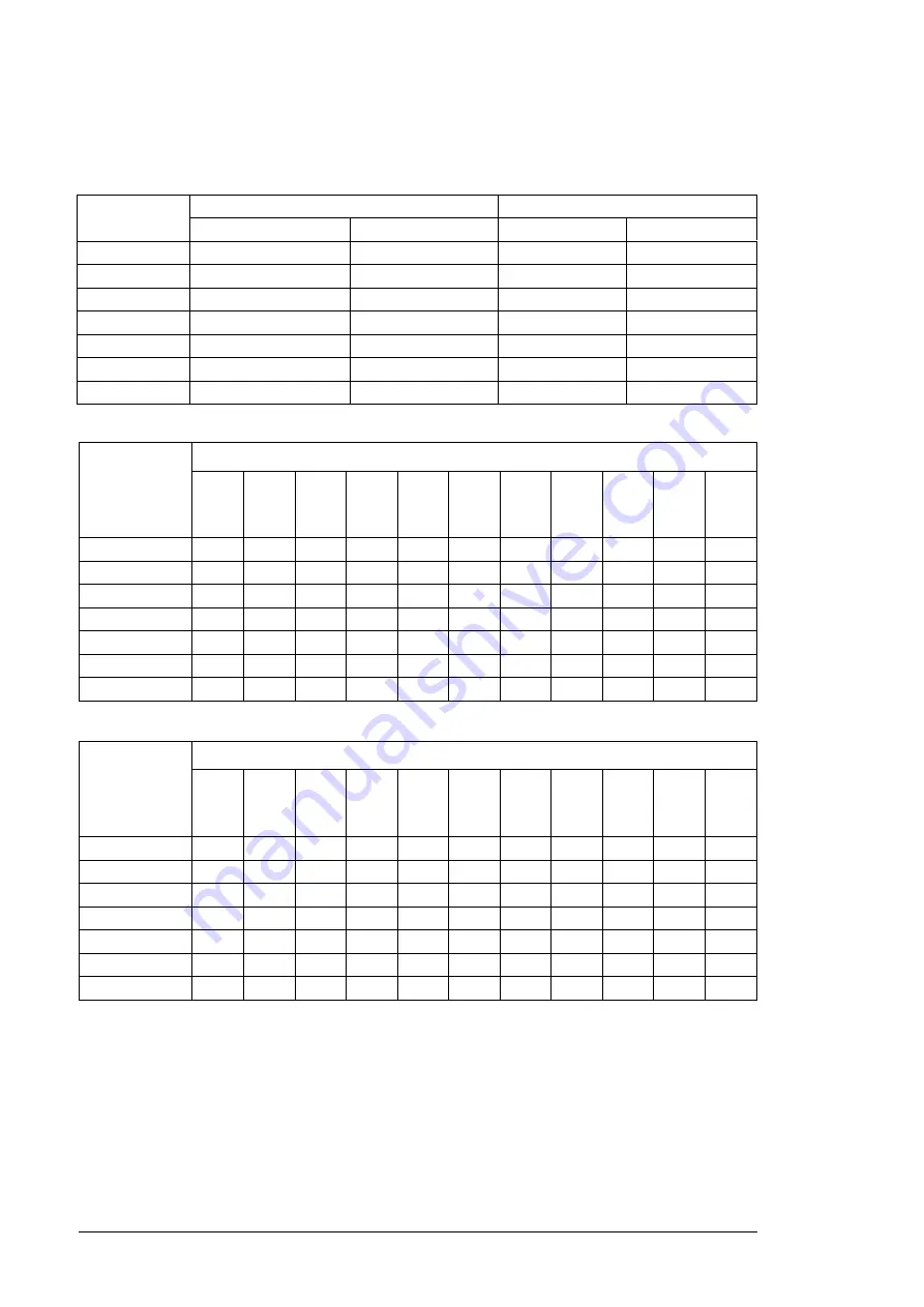 ABB PVS800-57-0100kW-A Hardware Manual Download Page 134