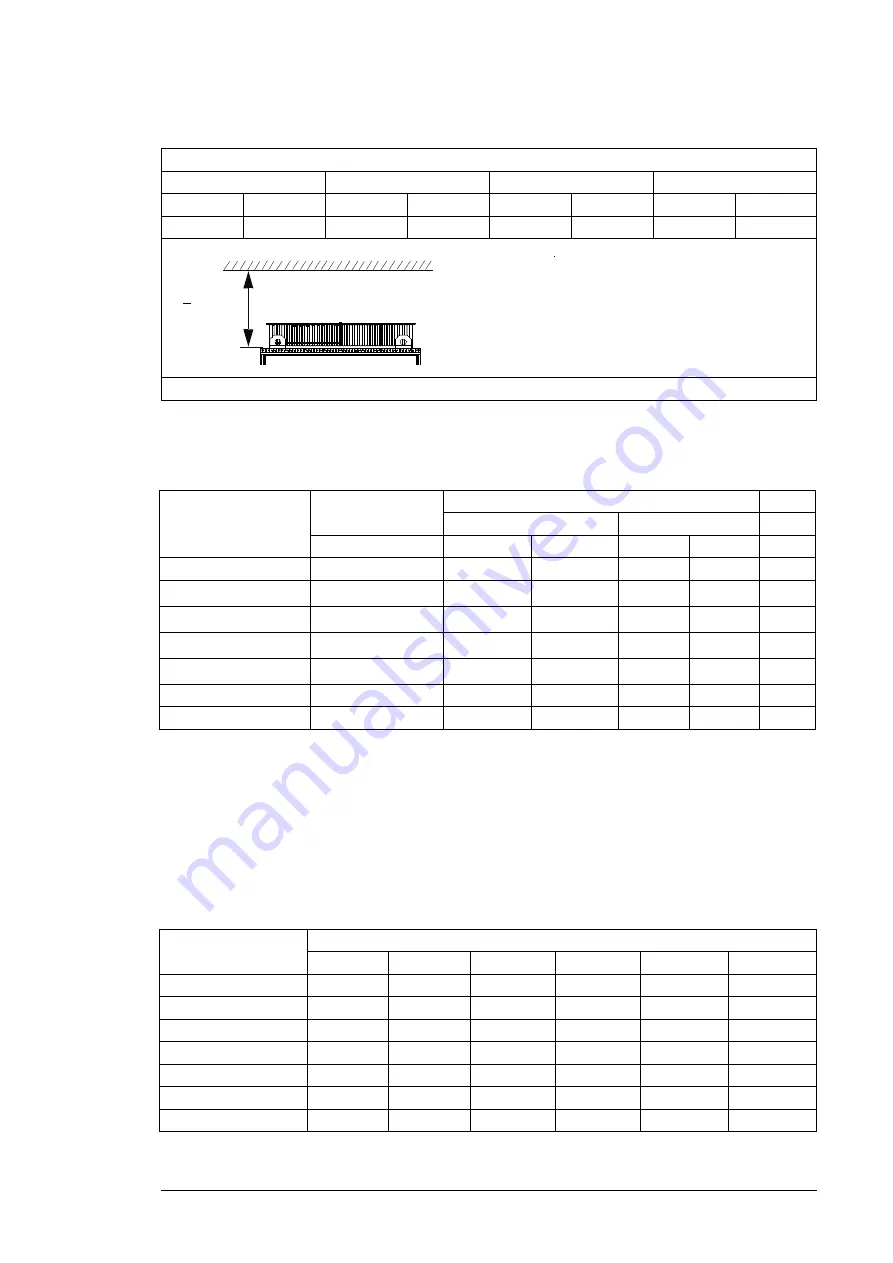 ABB PVS800-57-0100kW-A Hardware Manual Download Page 135