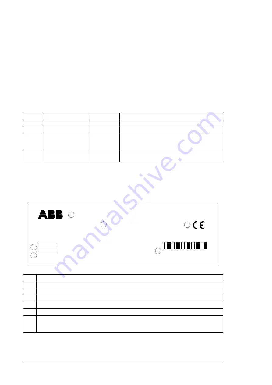 ABB PVS800-57B Hardware Manual Download Page 28