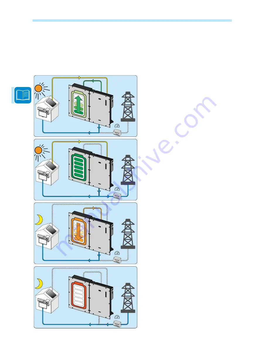 ABB REACT 2 Series Product Manual Download Page 40