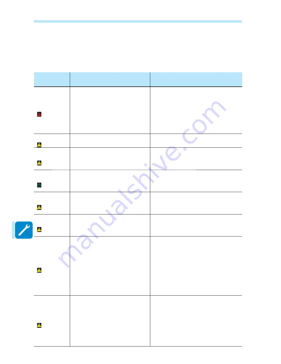 ABB REACT 2 Series Product Manual Download Page 138