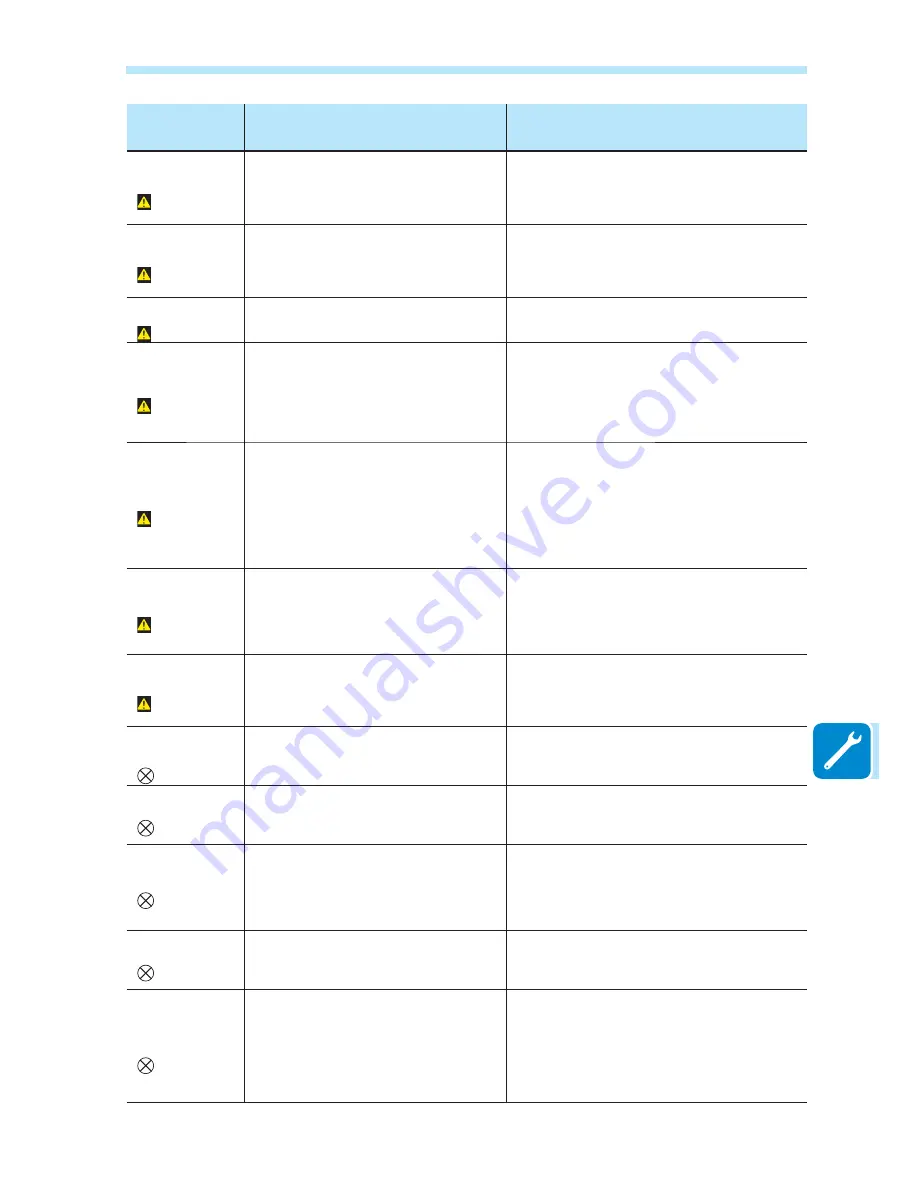 ABB REACT 2 Series Product Manual Download Page 139