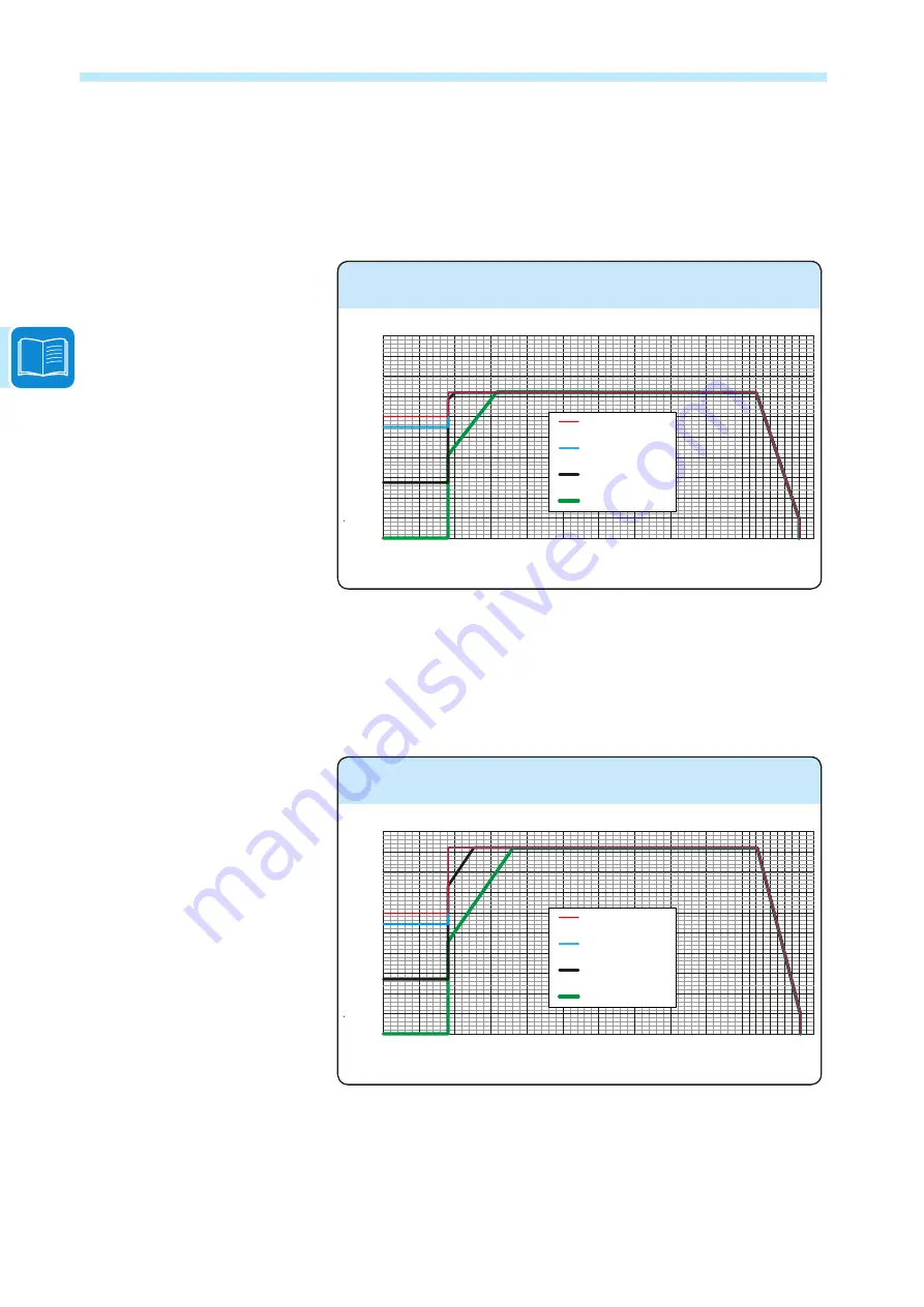 ABB REACT-3.6-TL Product Manual Download Page 34