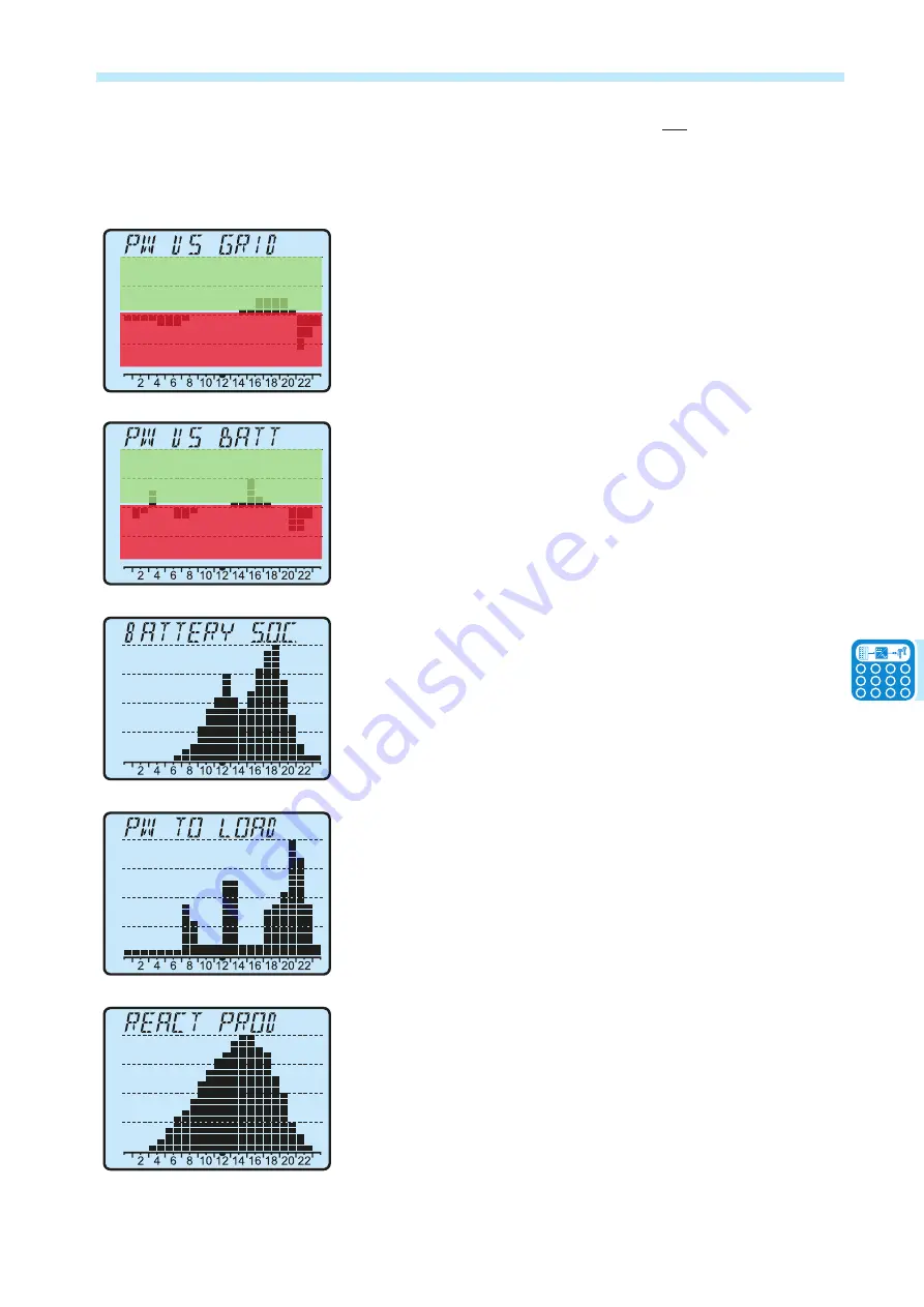 ABB REACT-3.6-TL Product Manual Download Page 105