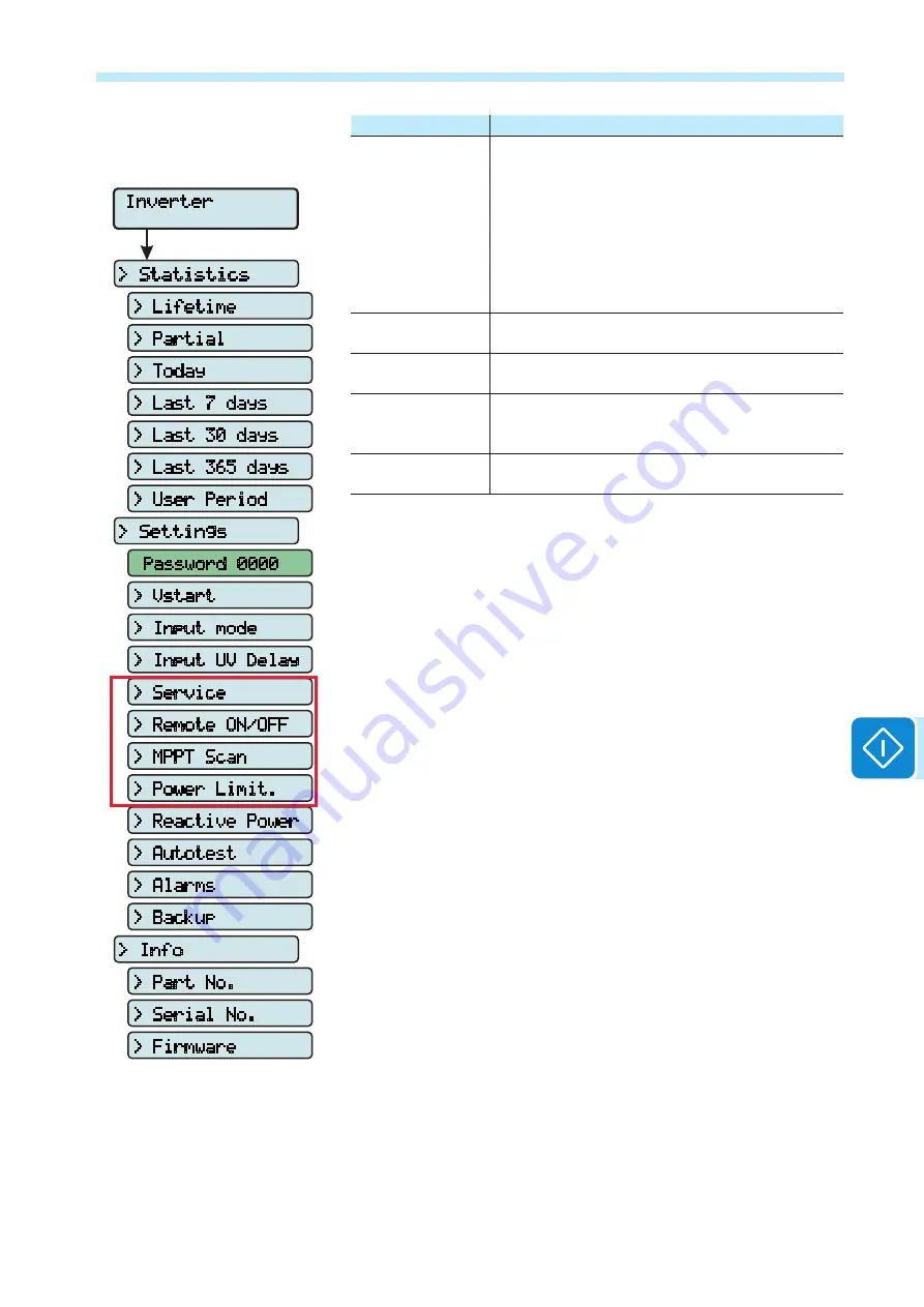 ABB REACT-3.6-TL Product Manual Download Page 131