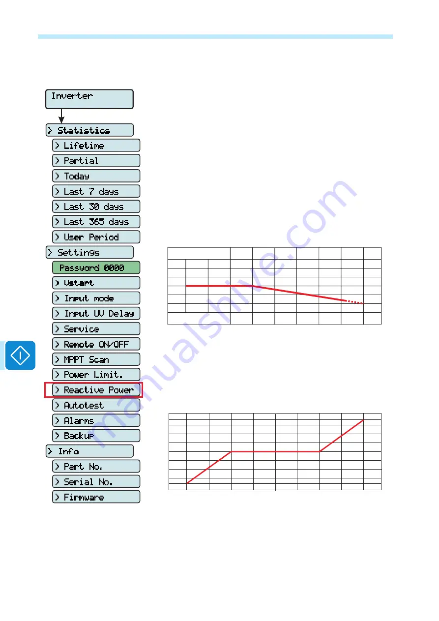 ABB REACT-3.6-TL Product Manual Download Page 132