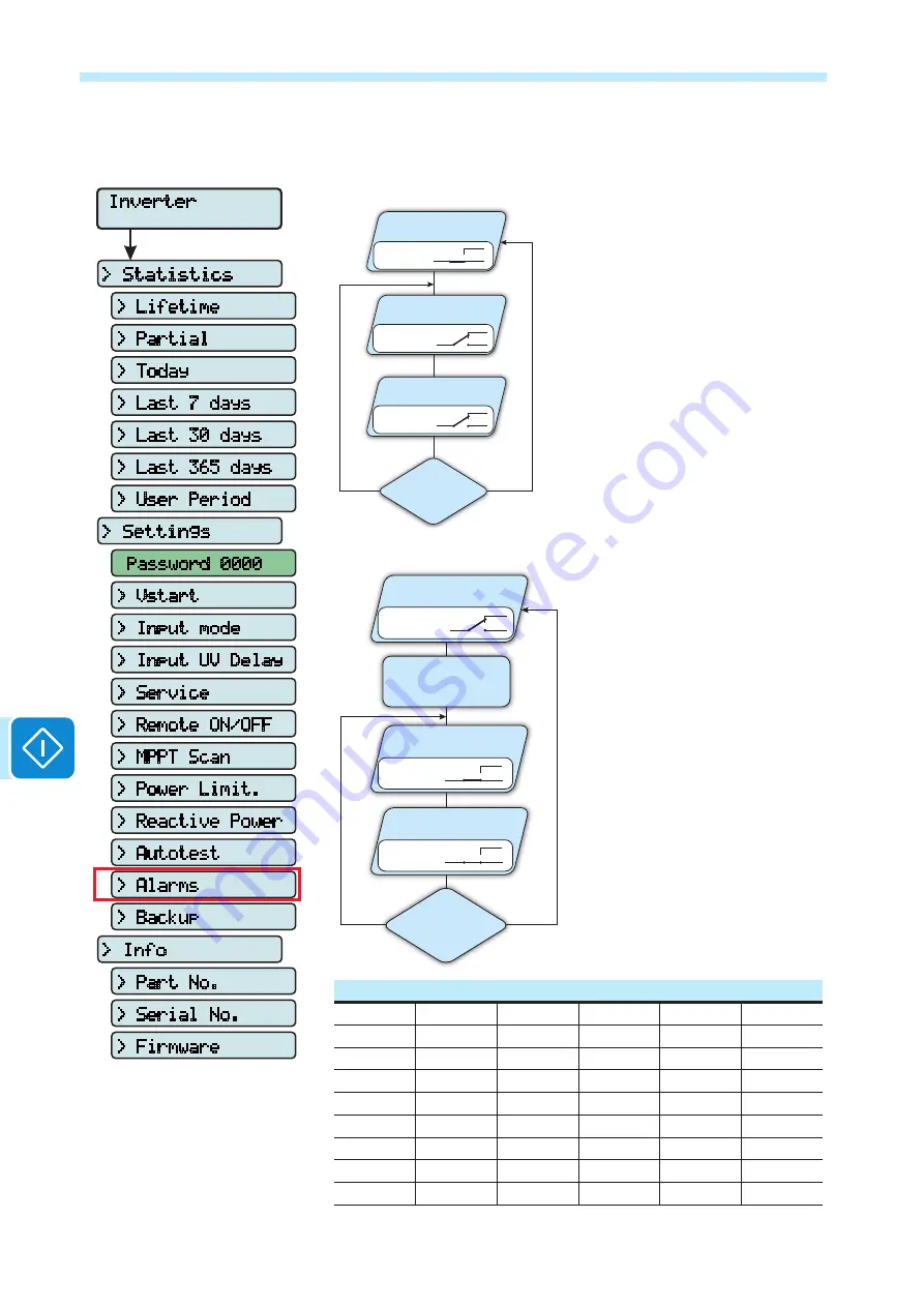 ABB REACT-3.6-TL Product Manual Download Page 136