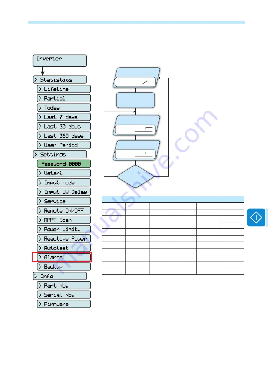 ABB REACT-3.6-TL Product Manual Download Page 137