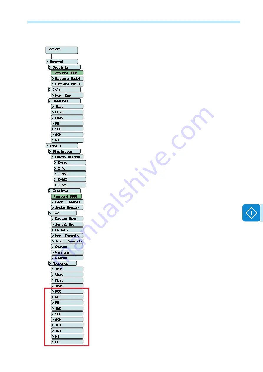 ABB REACT-3.6-TL Product Manual Download Page 145