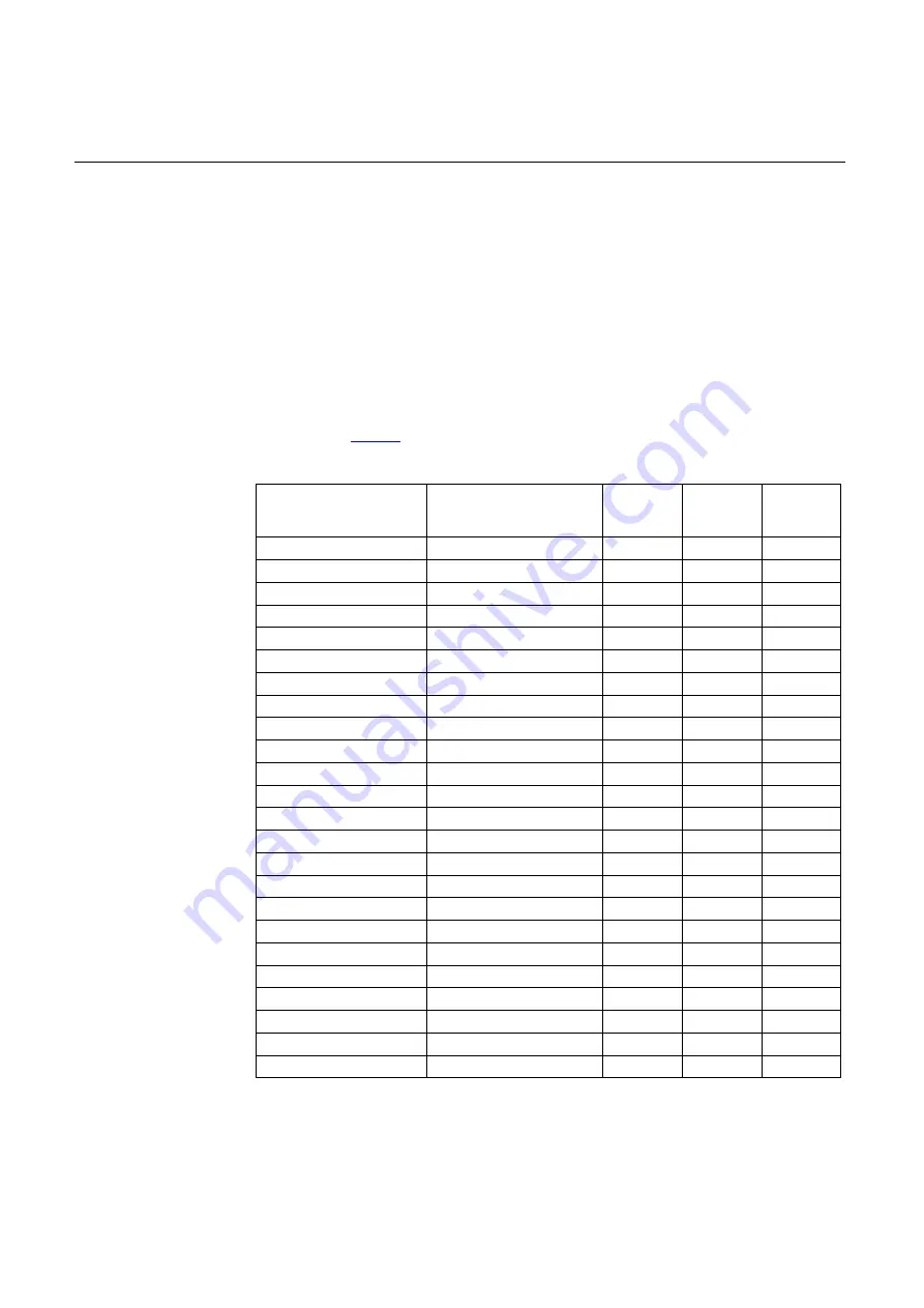 ABB REB 551-C3*2.5 Installation And Commissioning Manual Download Page 118