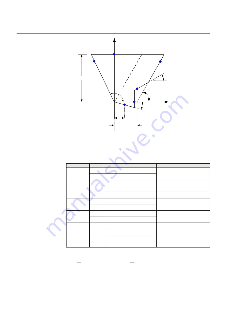 ABB RED670 Relion 670 series Commissioning Manual Download Page 126