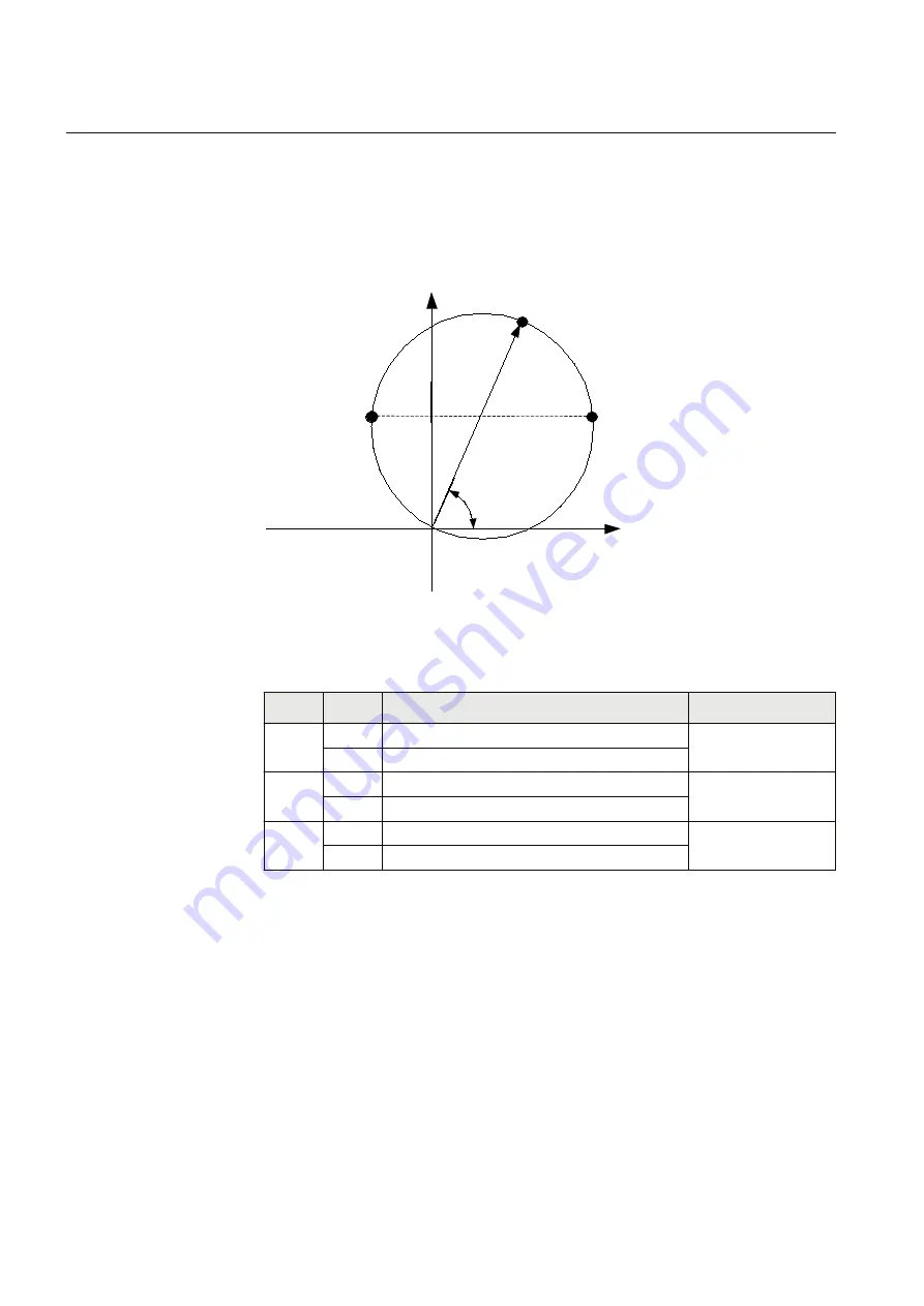 ABB RED670 Relion 670 series Commissioning Manual Download Page 128