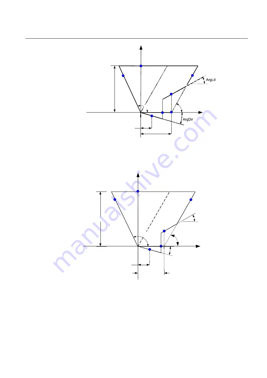 ABB RED670 Relion 670 series Commissioning Manual Download Page 135