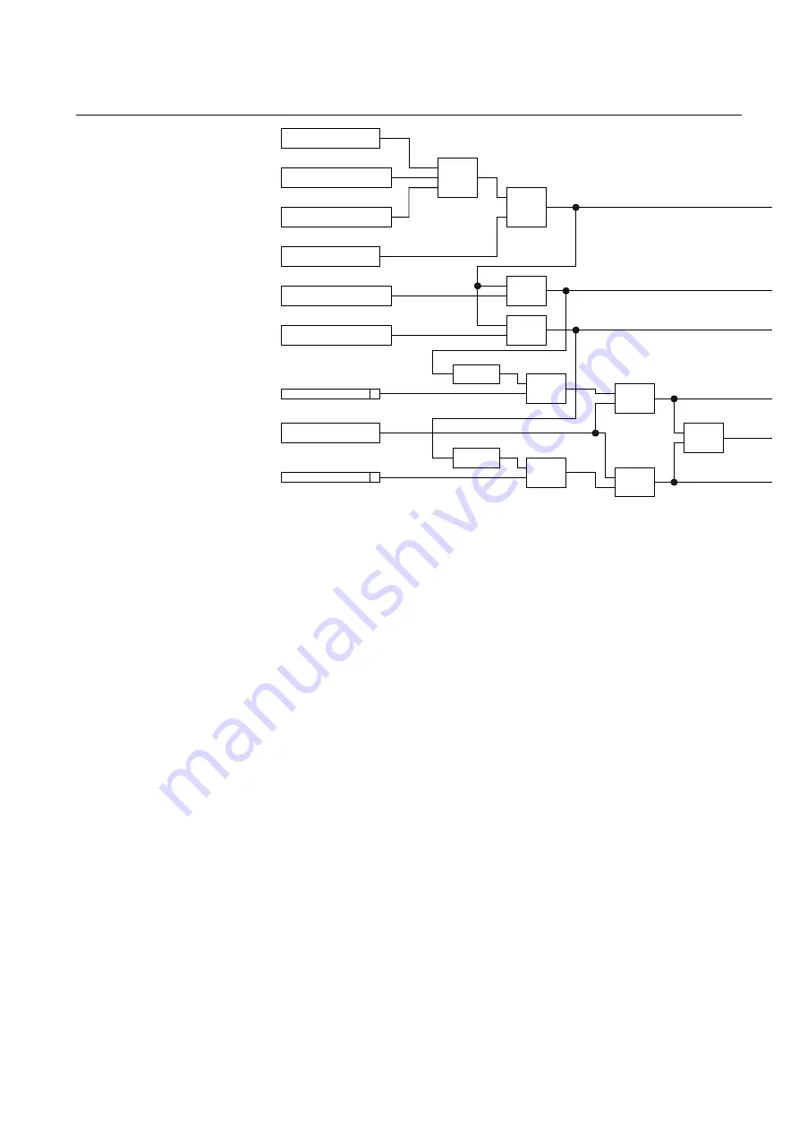 ABB RED670 Relion 670 series Commissioning Manual Download Page 155