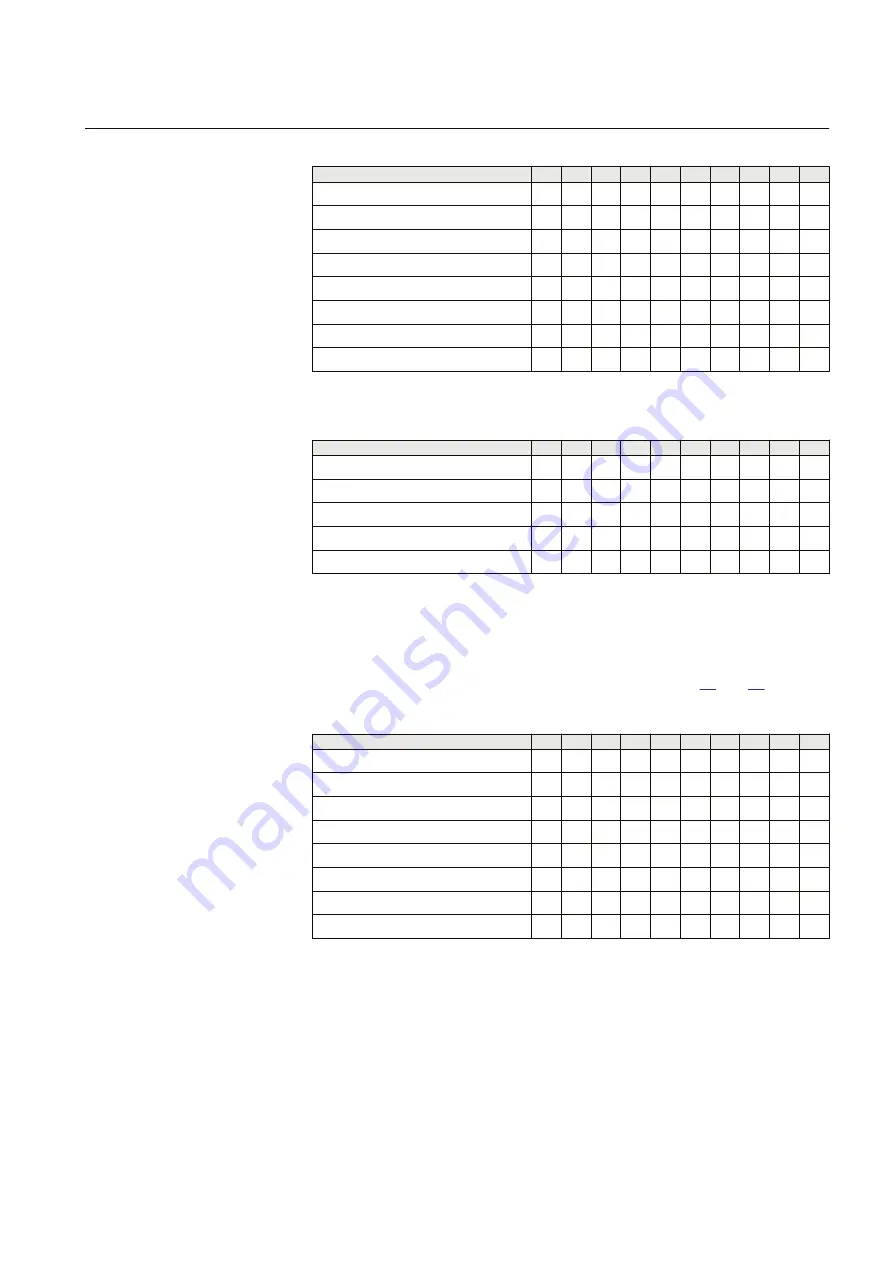 ABB RED670 Relion 670 series Commissioning Manual Download Page 257