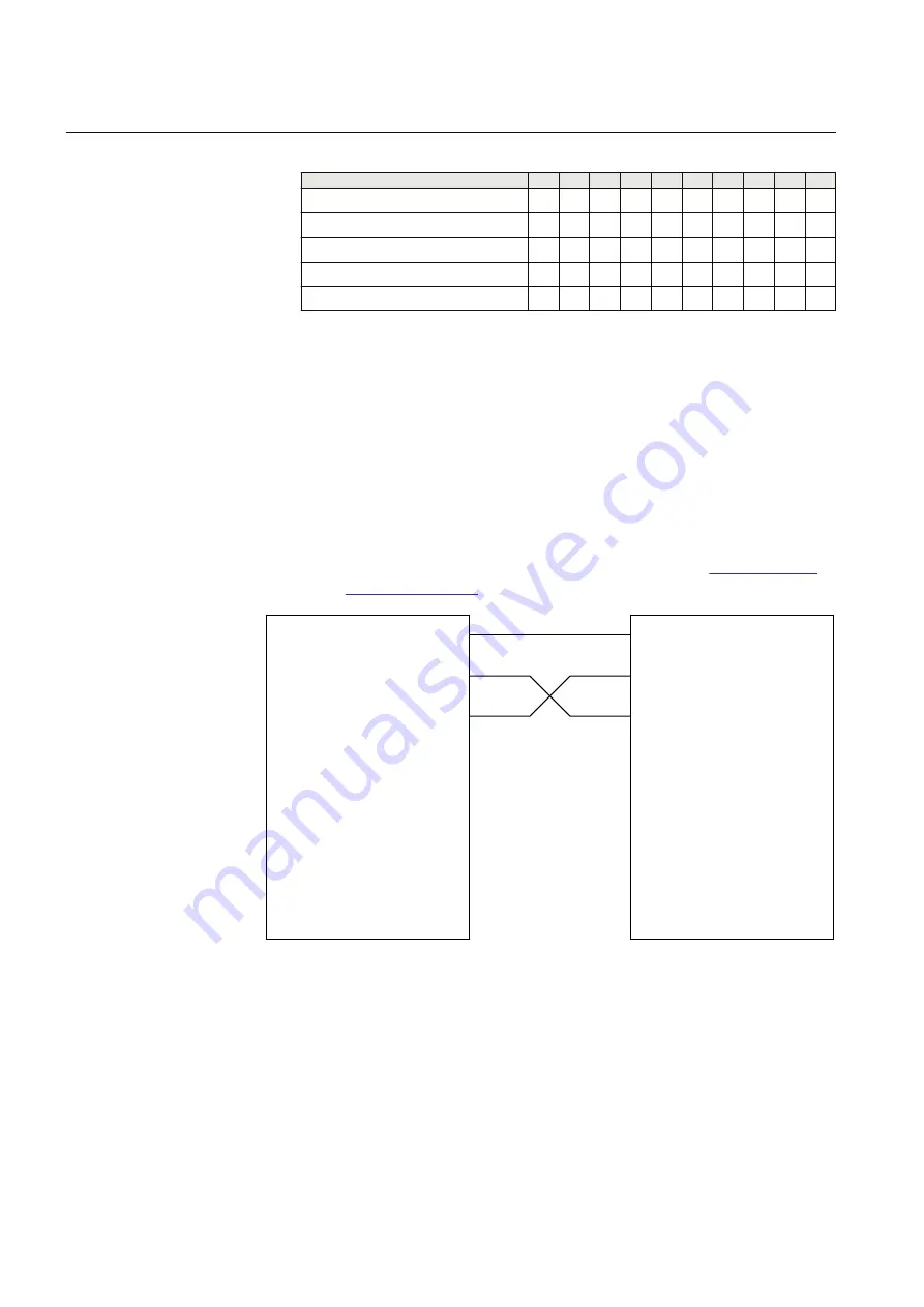 ABB RED670 Relion 670 series Commissioning Manual Download Page 258