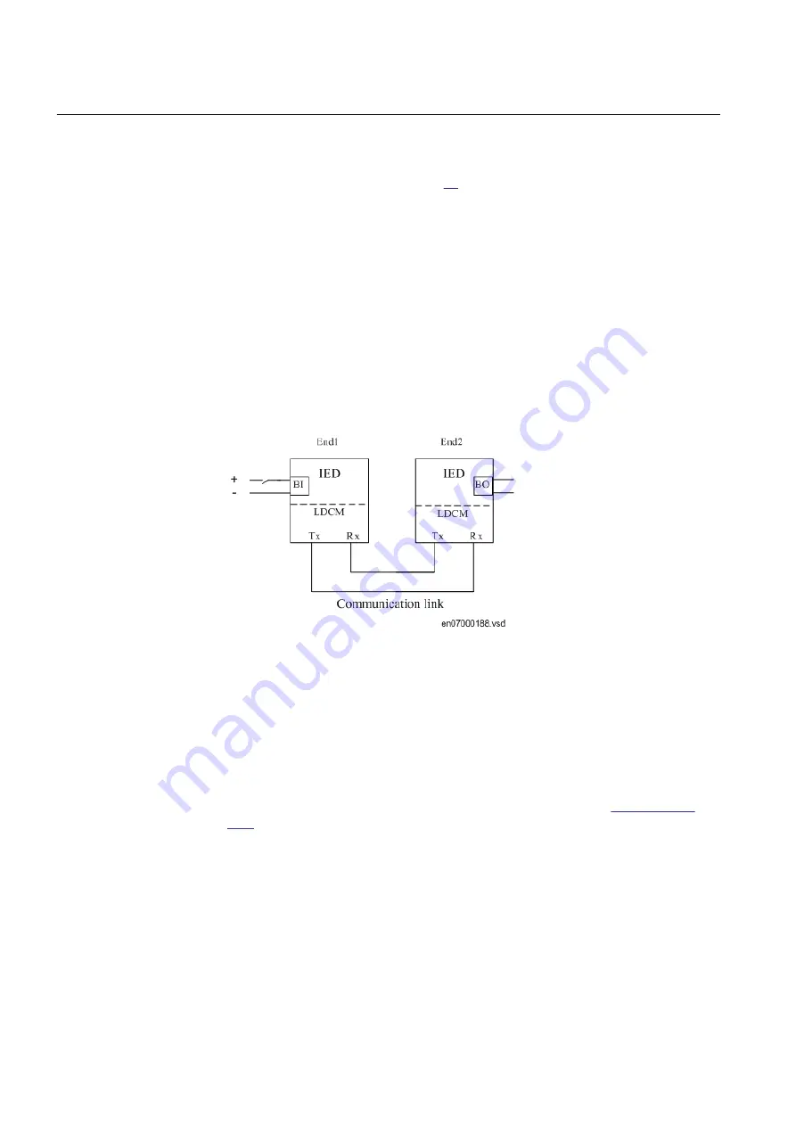 ABB RED670 Relion 670 series Скачать руководство пользователя страница 276