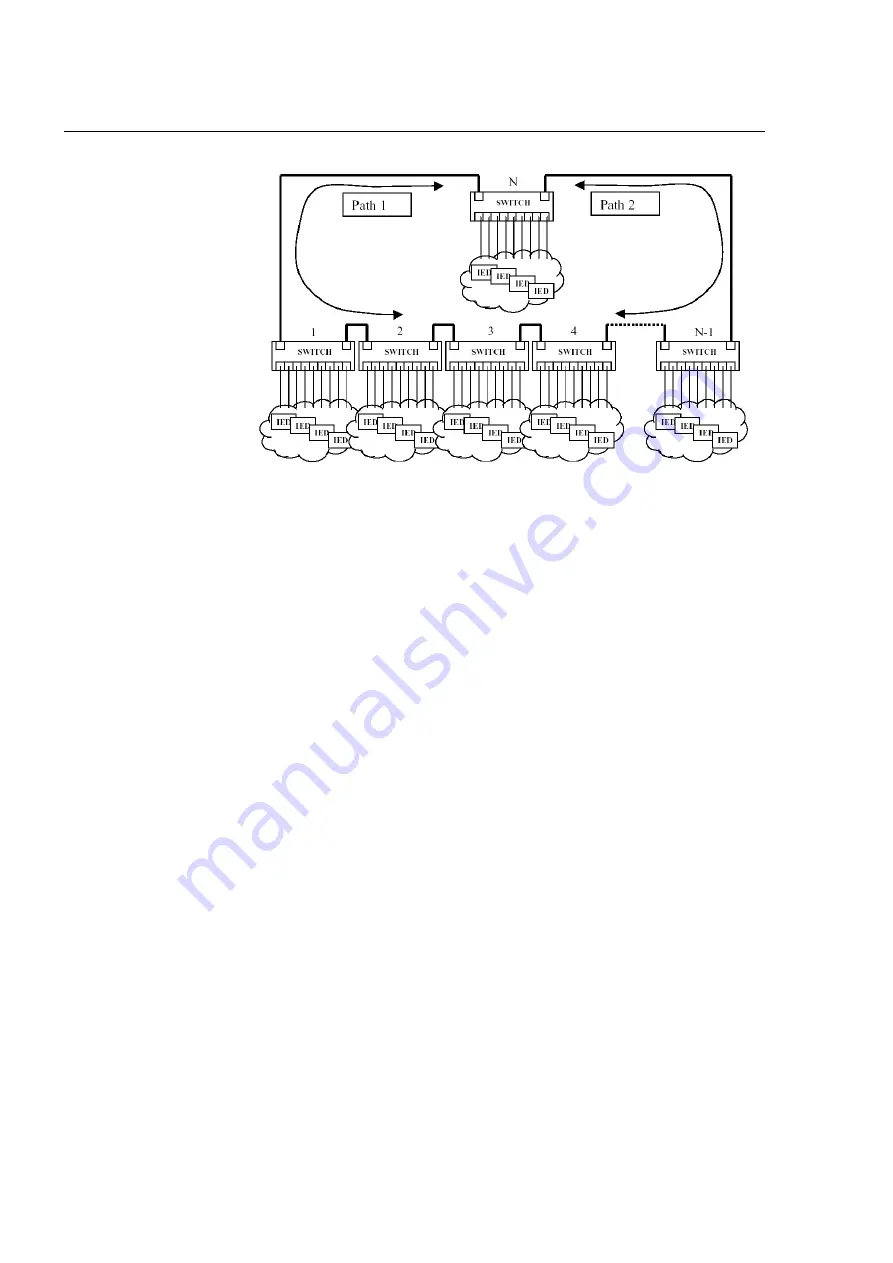 ABB REF 542plus Installation Manual Download Page 36