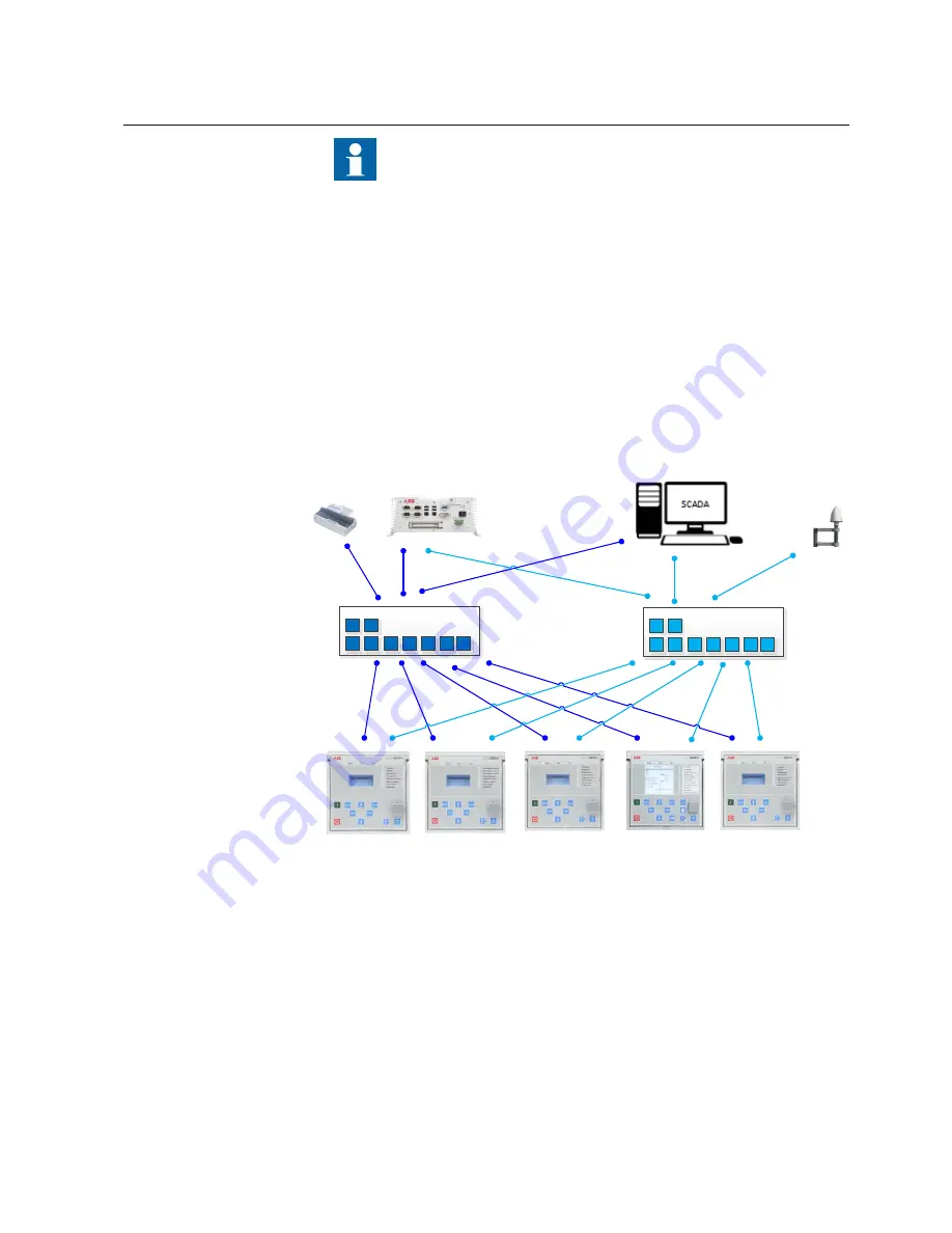 ABB REF611 Applications Manual Download Page 31