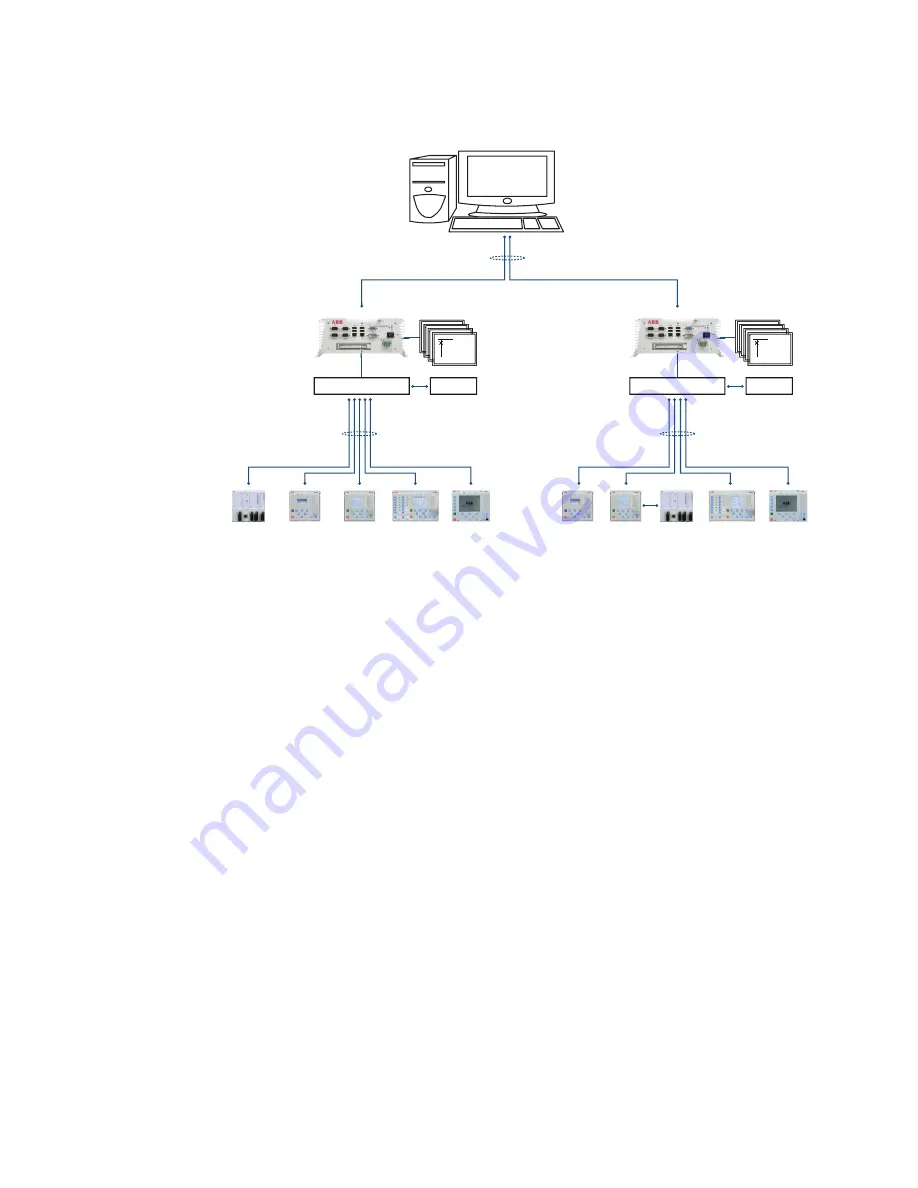 ABB REF615 ANSI 5.0 FP1 Скачать руководство пользователя страница 25