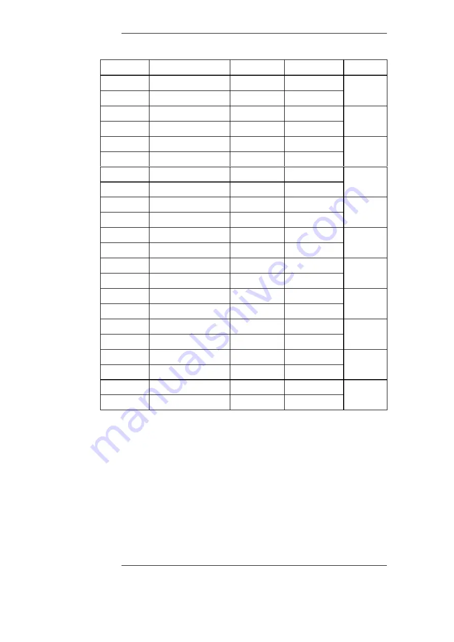 ABB REG316 4 Series Operating Instructions Manual Download Page 740