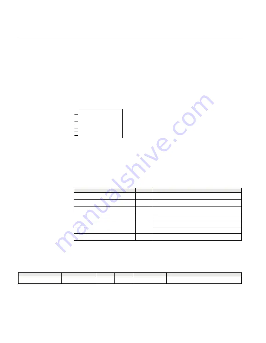 ABB REL650 series Technical Manual Download Page 710