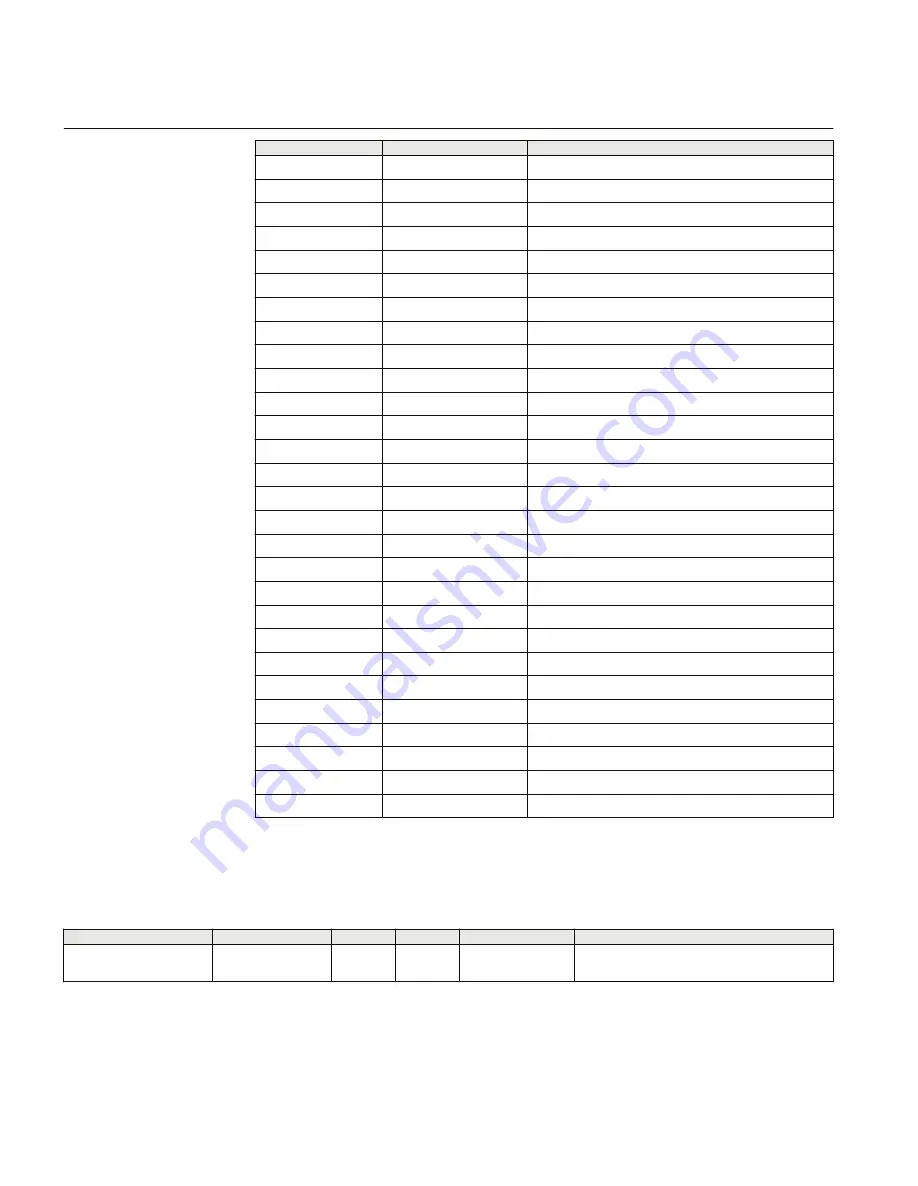 ABB REL650 series Technical Manual Download Page 730