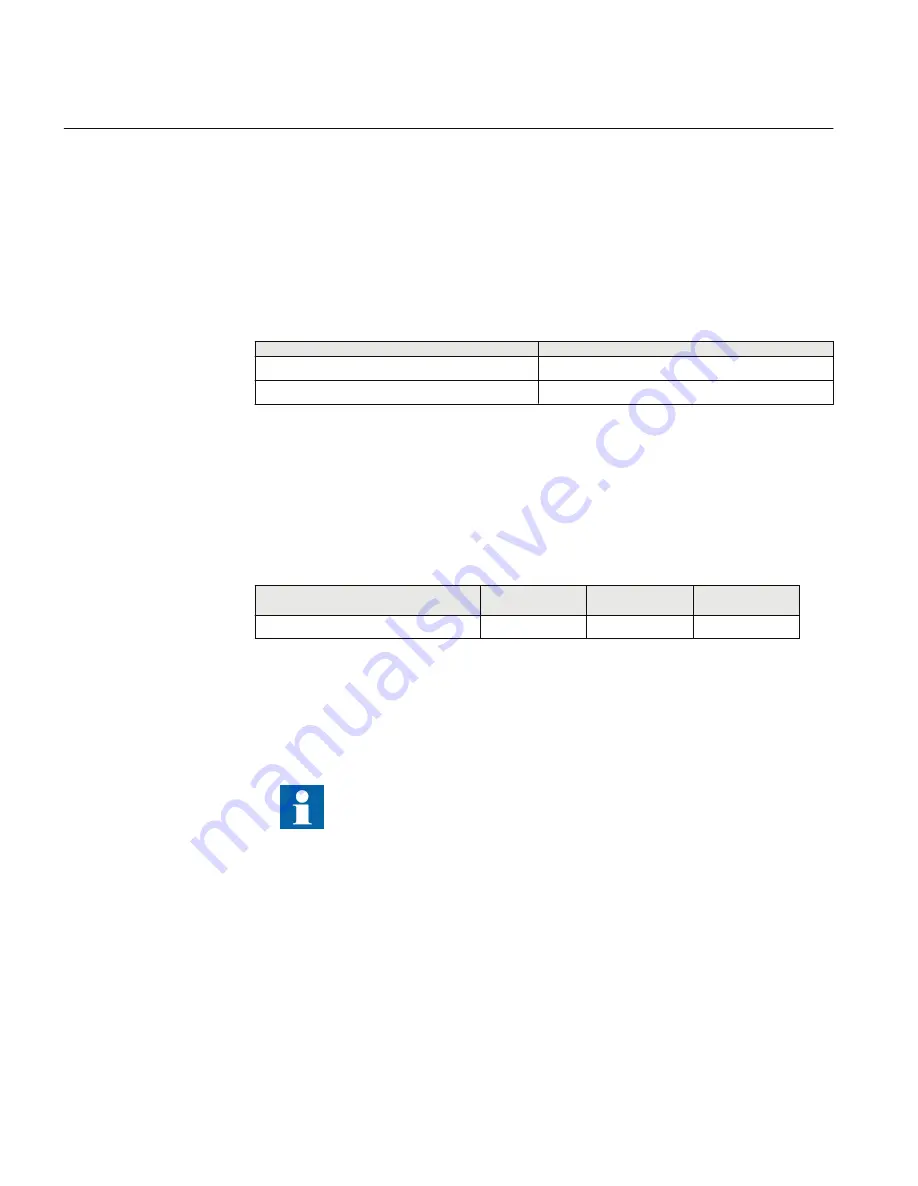 ABB REL650 series Technical Manual Download Page 768