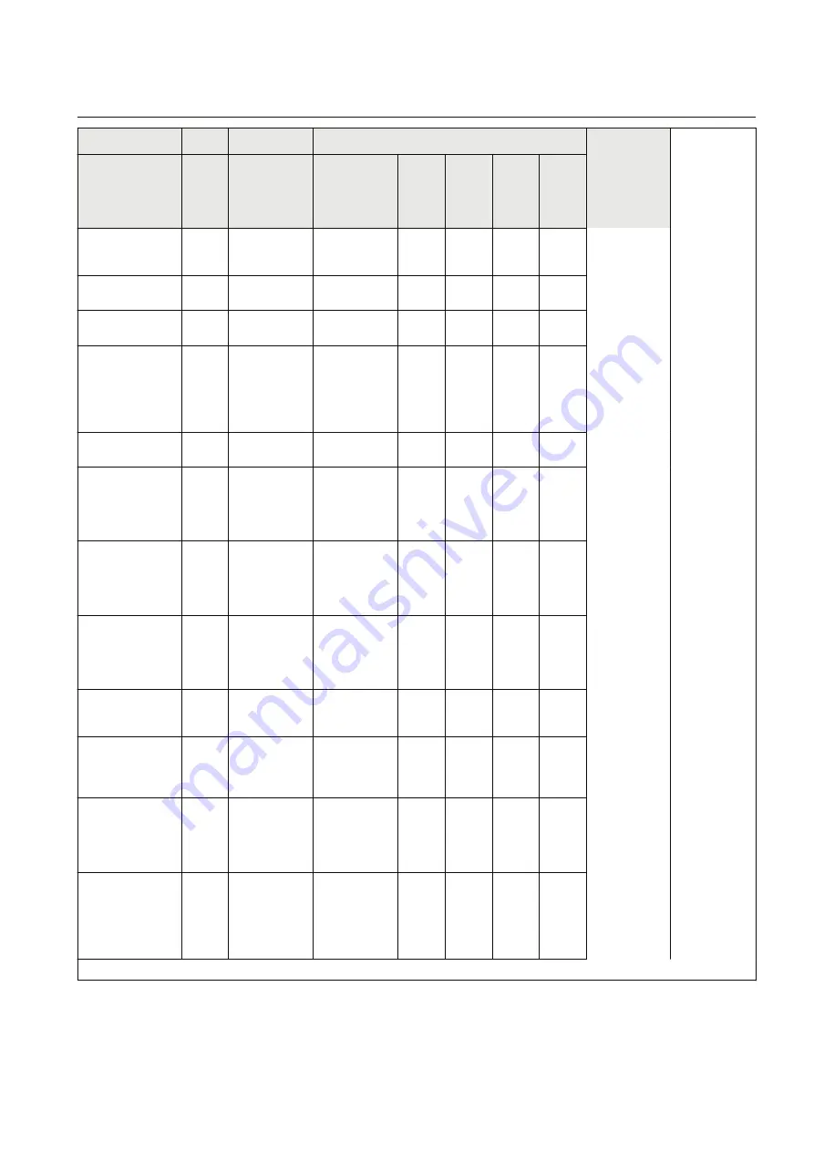 ABB REL670 2.2 IEC Applications Manual Download Page 53