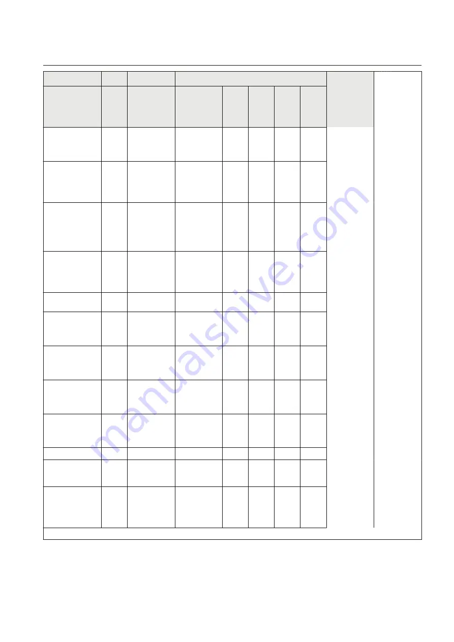 ABB REL670 2.2 IEC Applications Manual Download Page 59