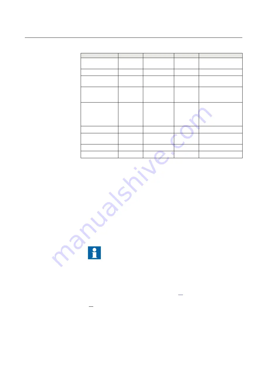 ABB REL670 2.2 IEC Applications Manual Download Page 121